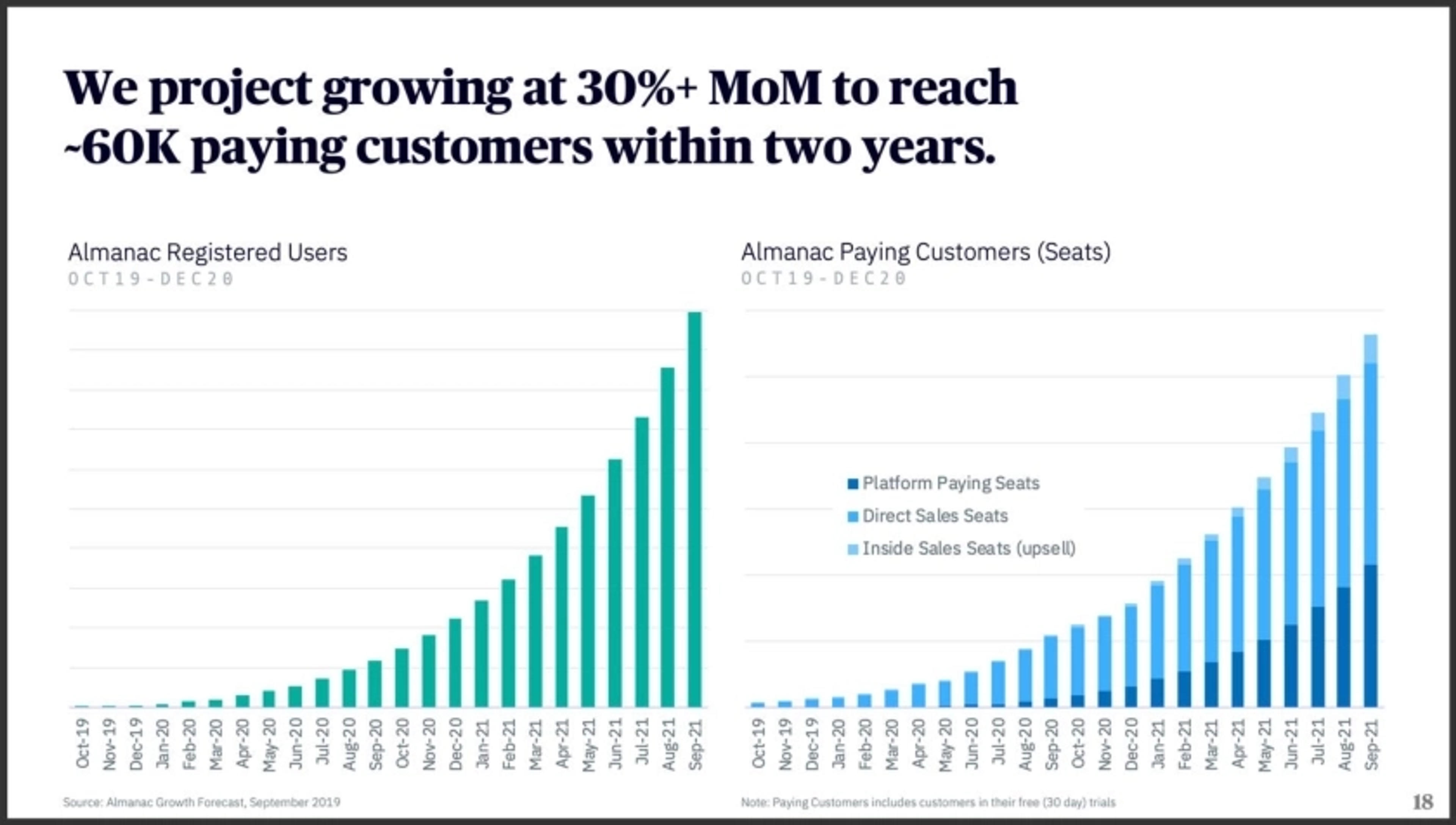 Almanac Deck - Page #18 - Financials Slide