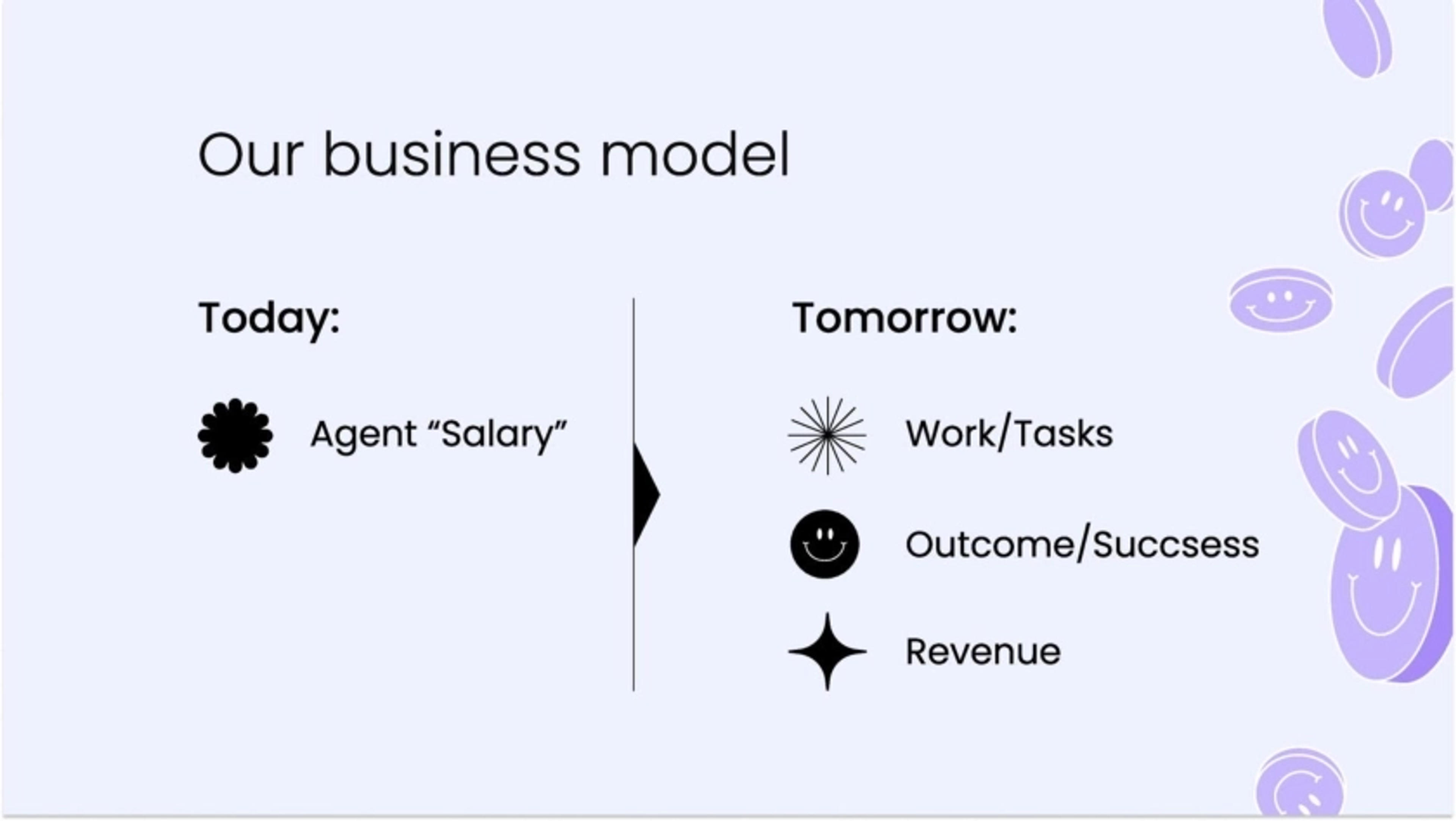 Alta HQ Deck - Page #16 - Business Model Slide