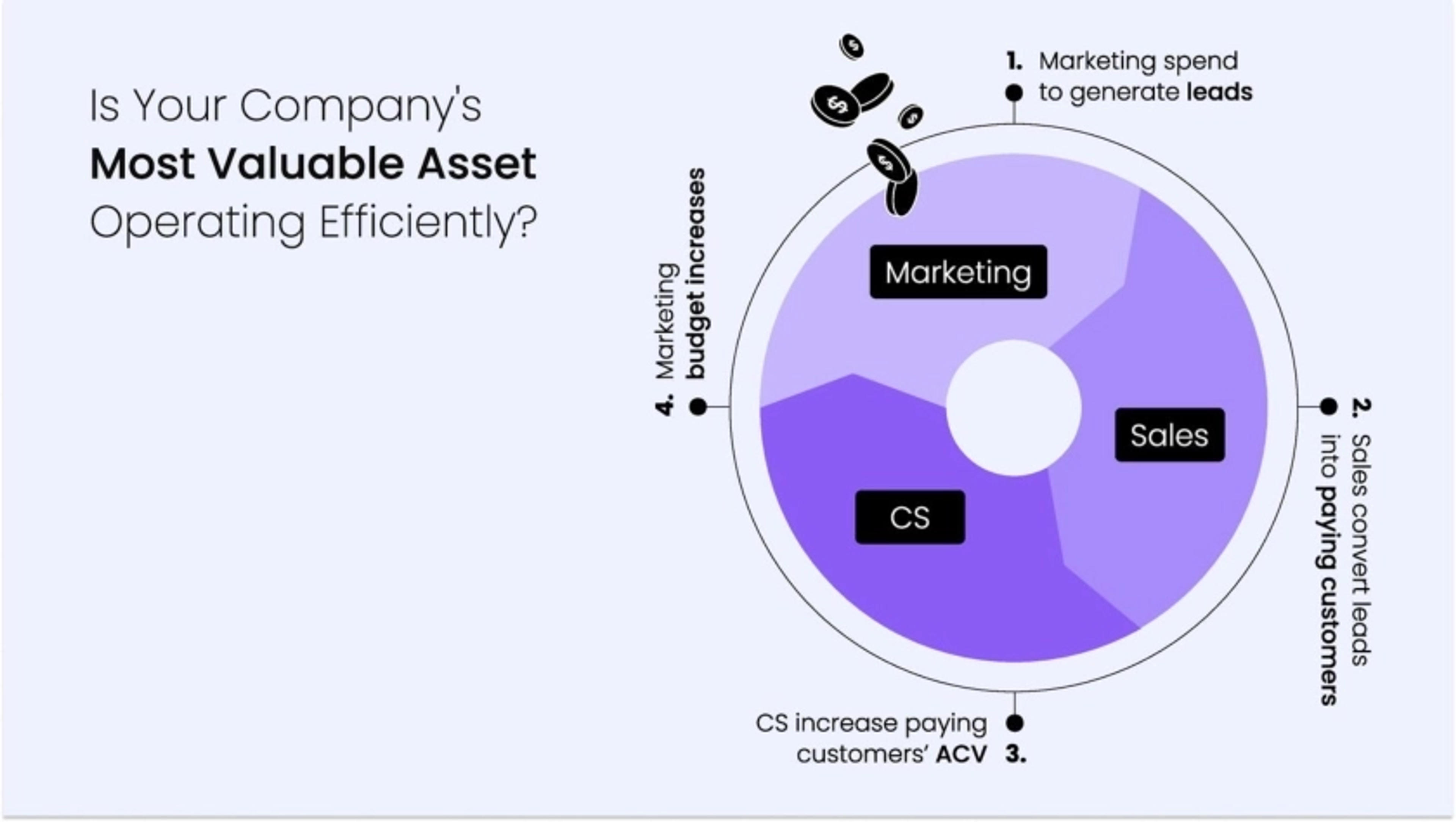 Alta HQ Deck - Page #3 - Problem Slide