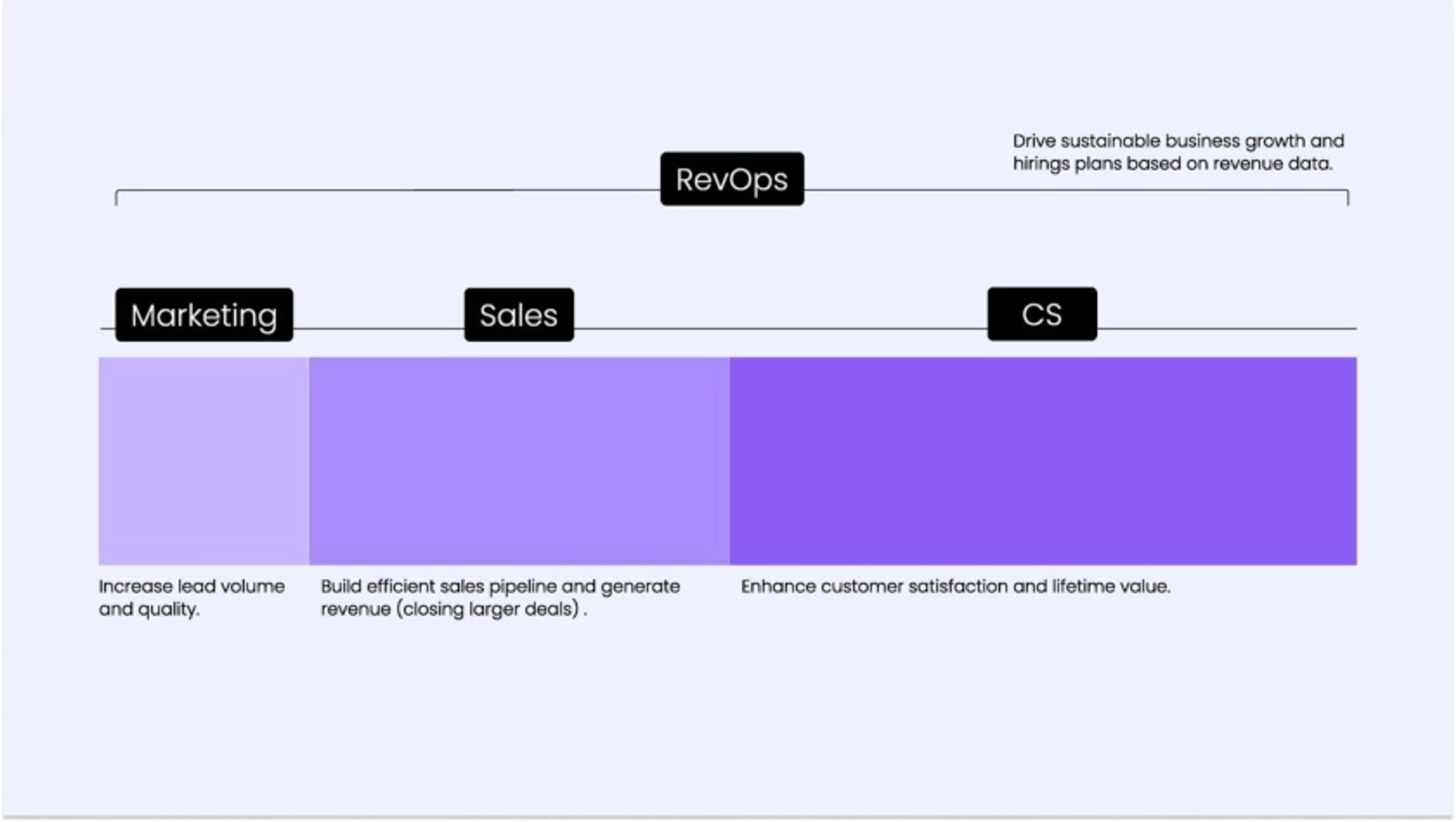 Alta HQ Deck - Page #4 - Solution Slide