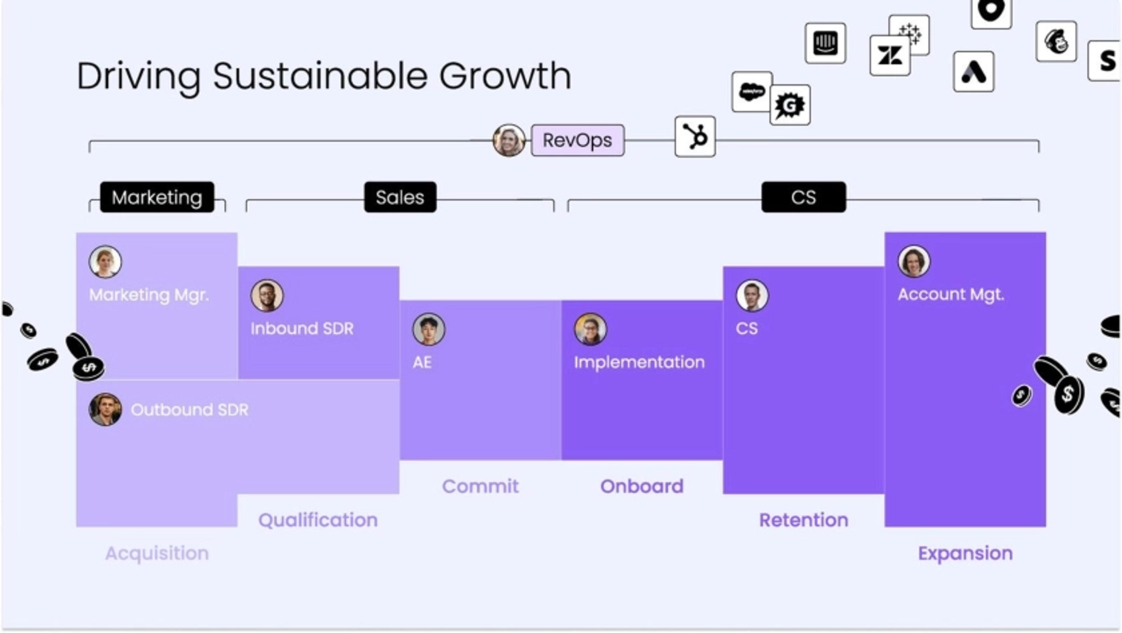Alta HQ Deck - Page #5 - Solution Slide
