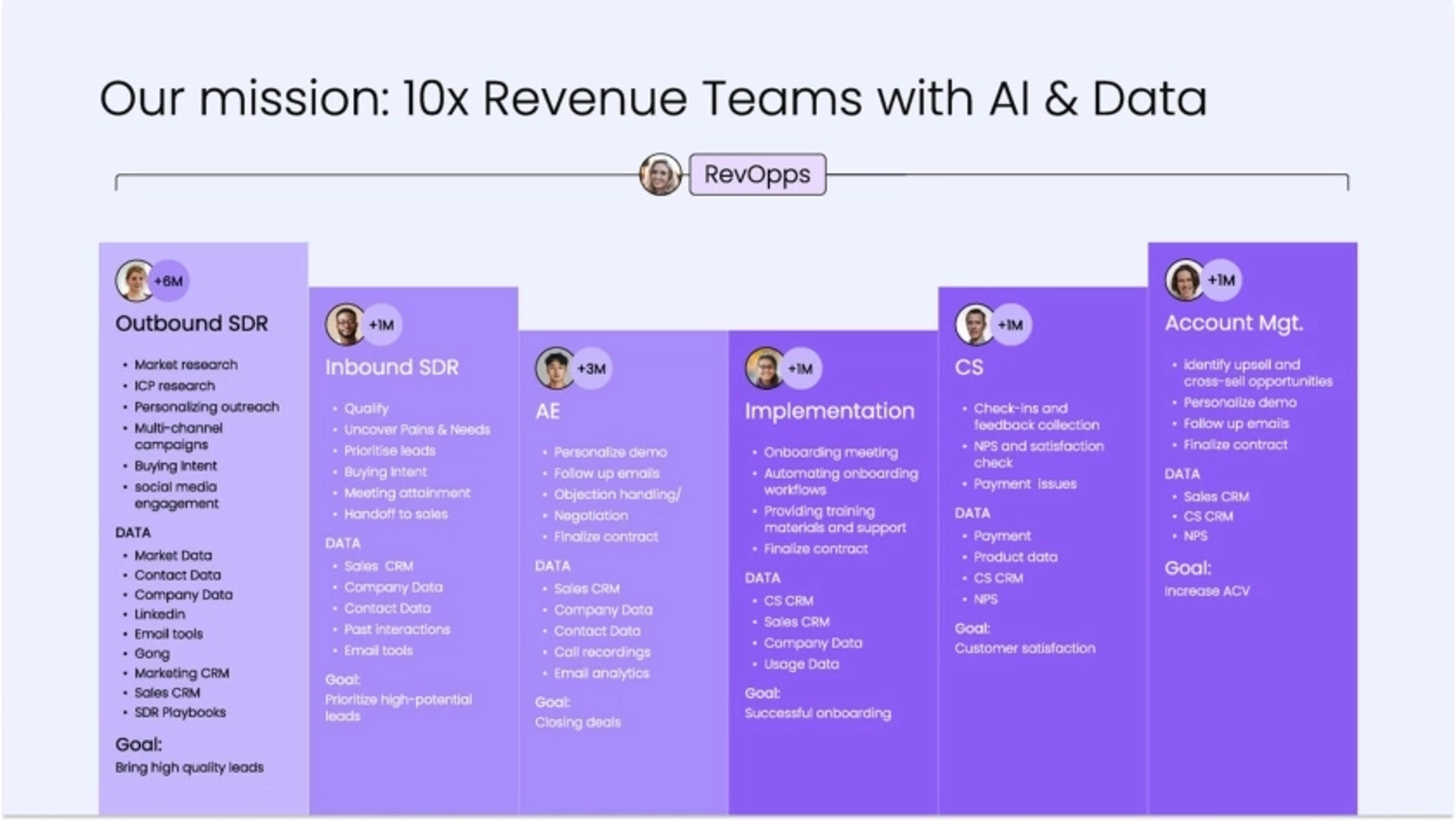 Alta HQ Deck - Page #6 - Solution Slide