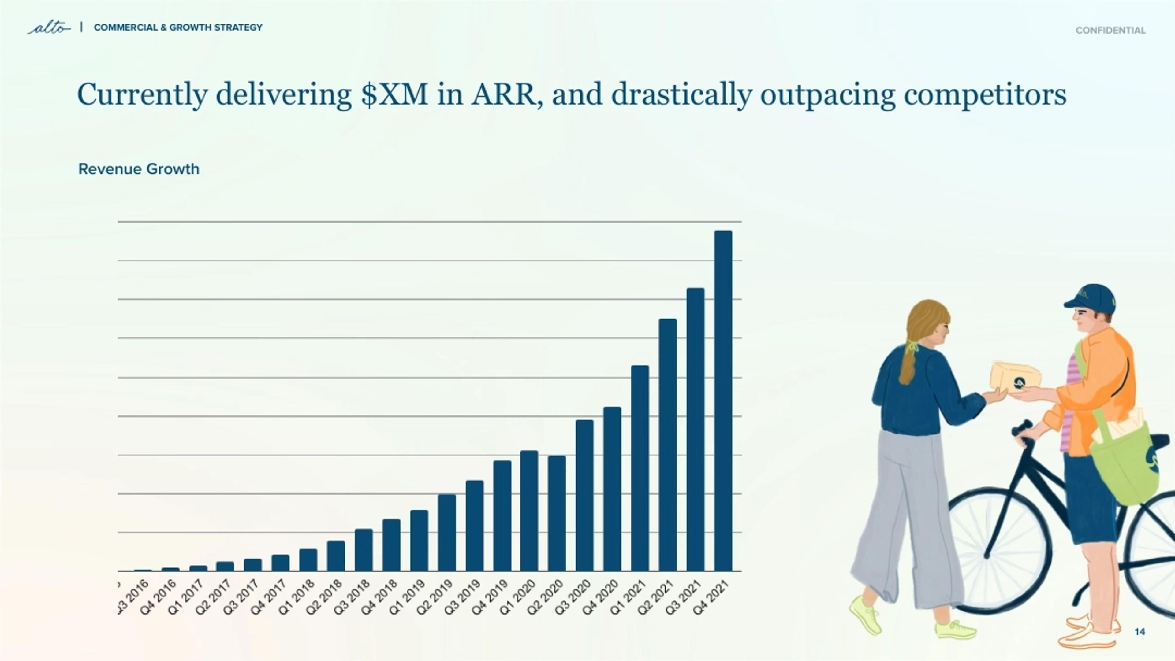 Alto Pharmacy Deck - Page #14 - Financials Slide