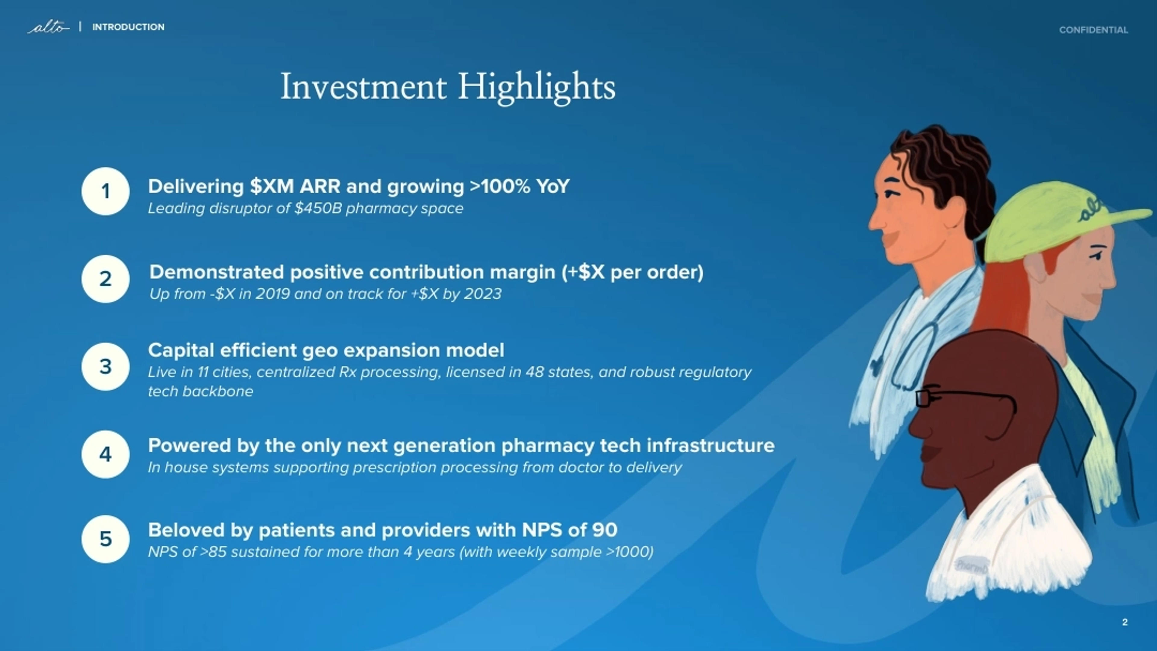 Alto Pharmacy Deck - Page #2 - Executive Summary Slide