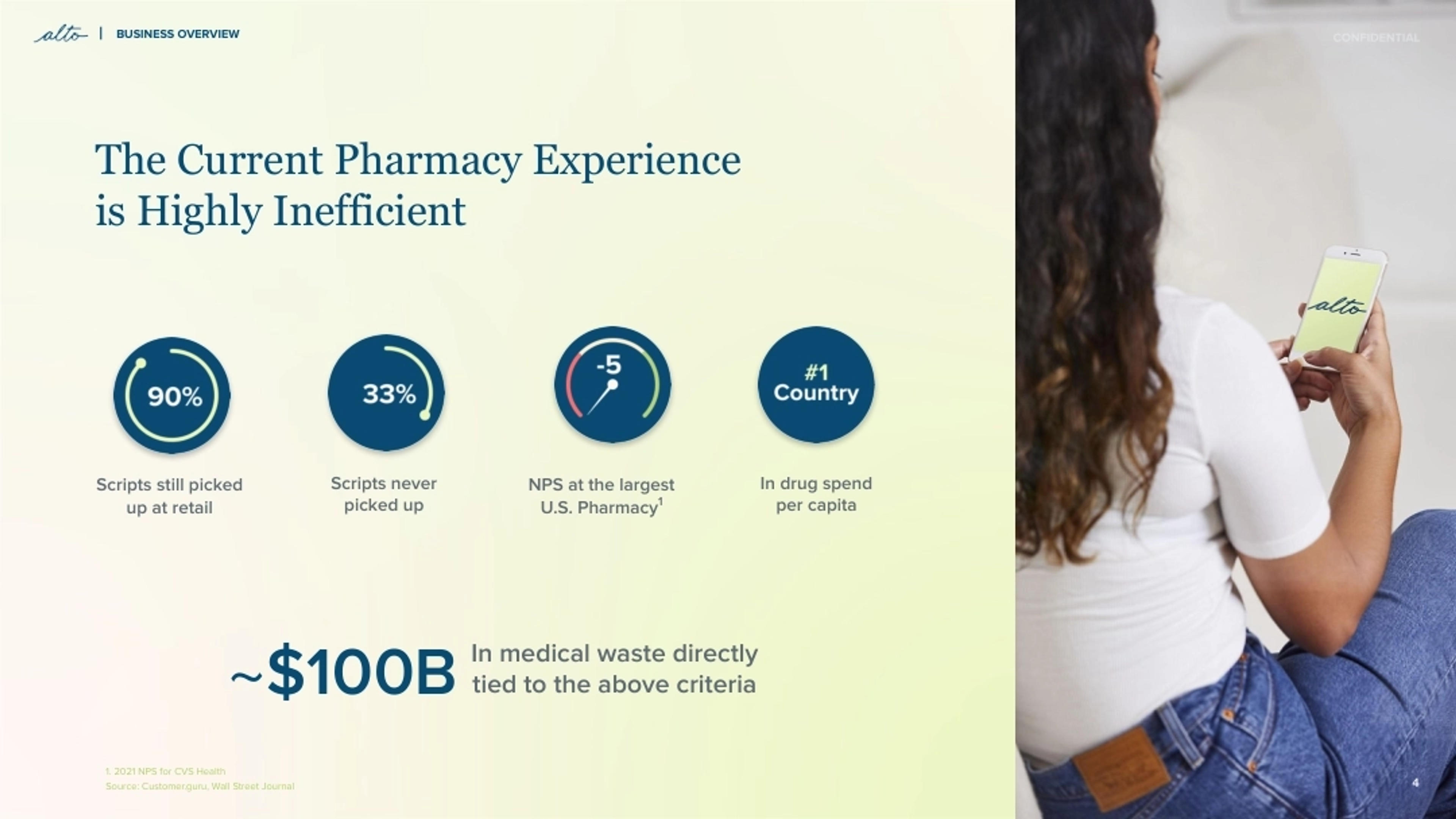 Alto Pharmacy Deck - Page #4 - Problem Slide