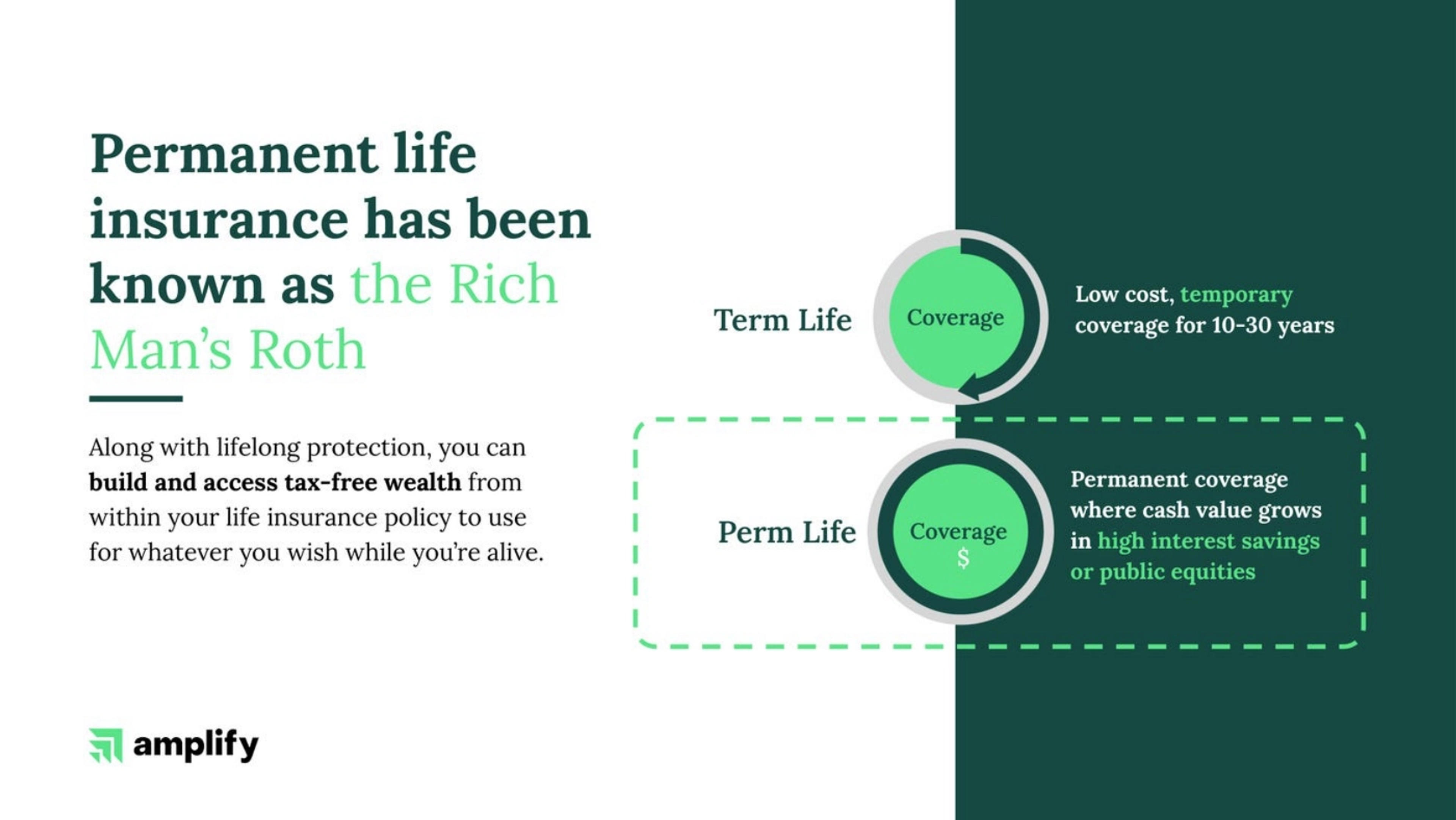 Amplify Deck - Page #2 - Problem Slide