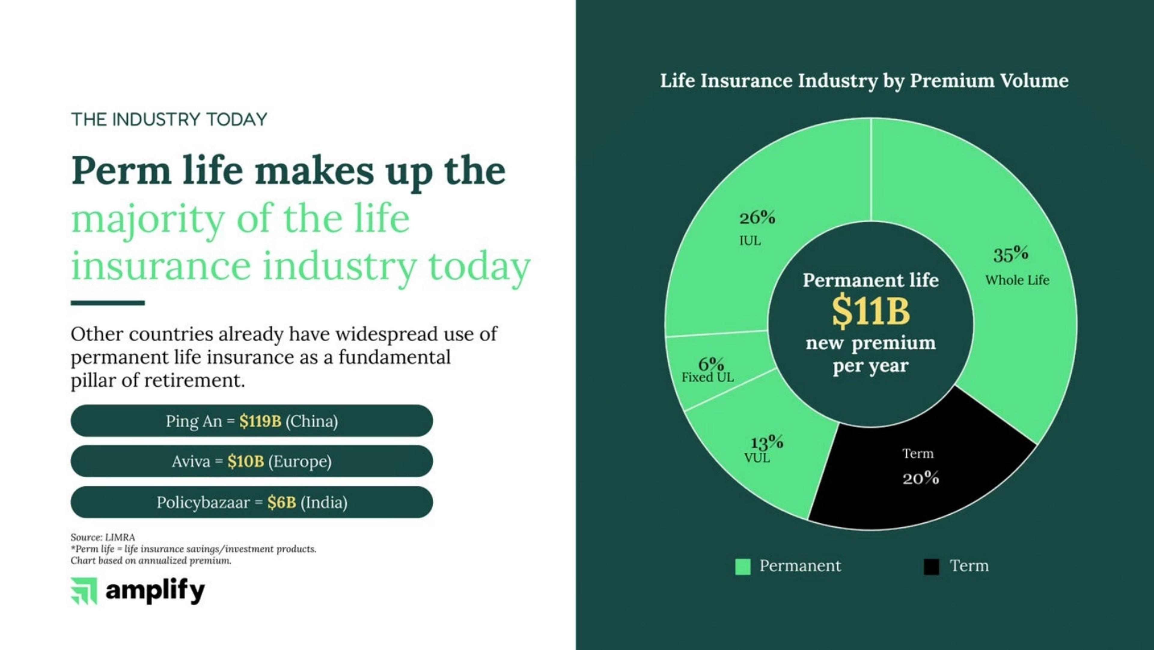 Amplify Deck - Page #3 - Problem Slide