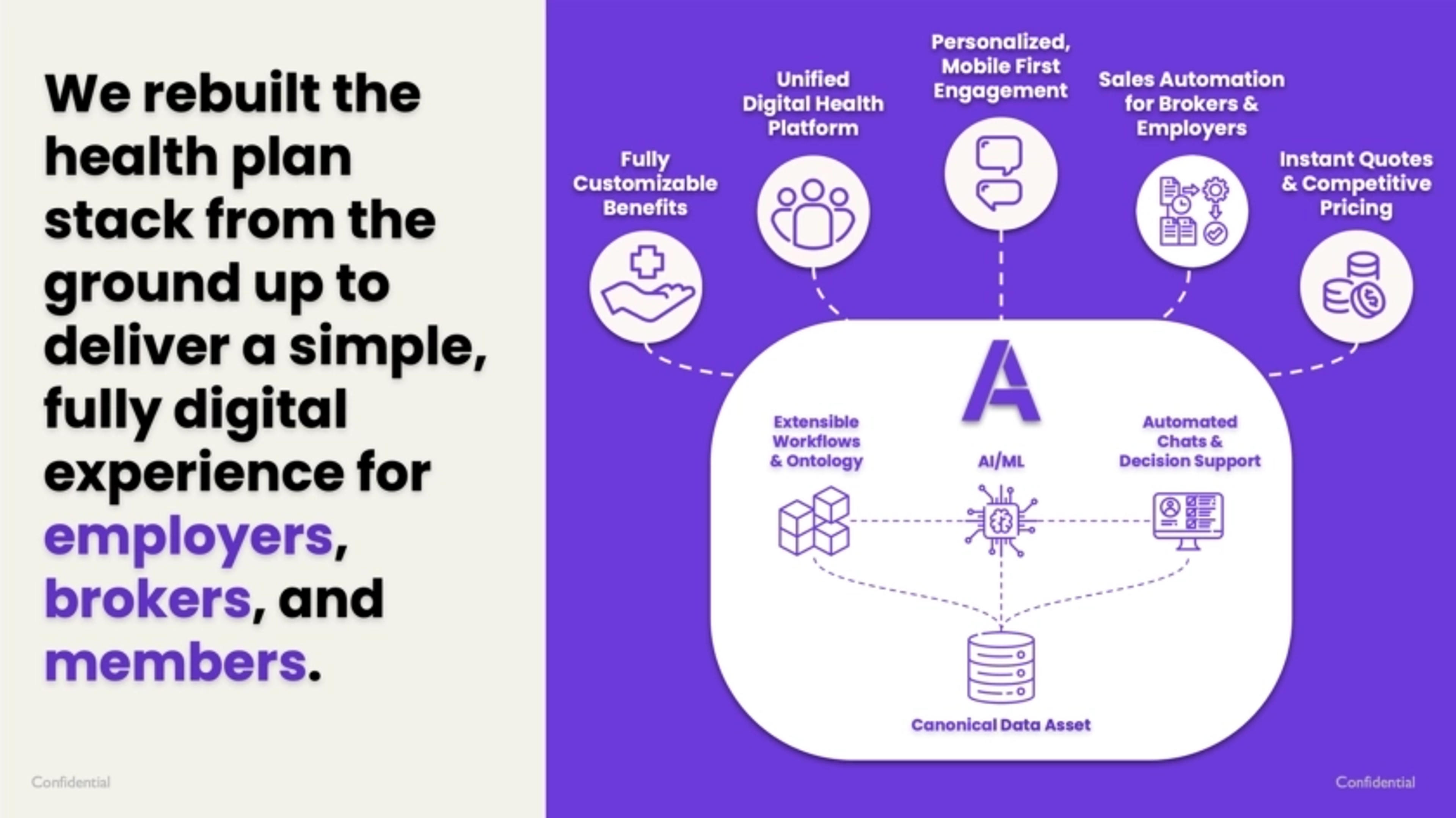 Angle Health Deck - Page #3 - Solution Slide