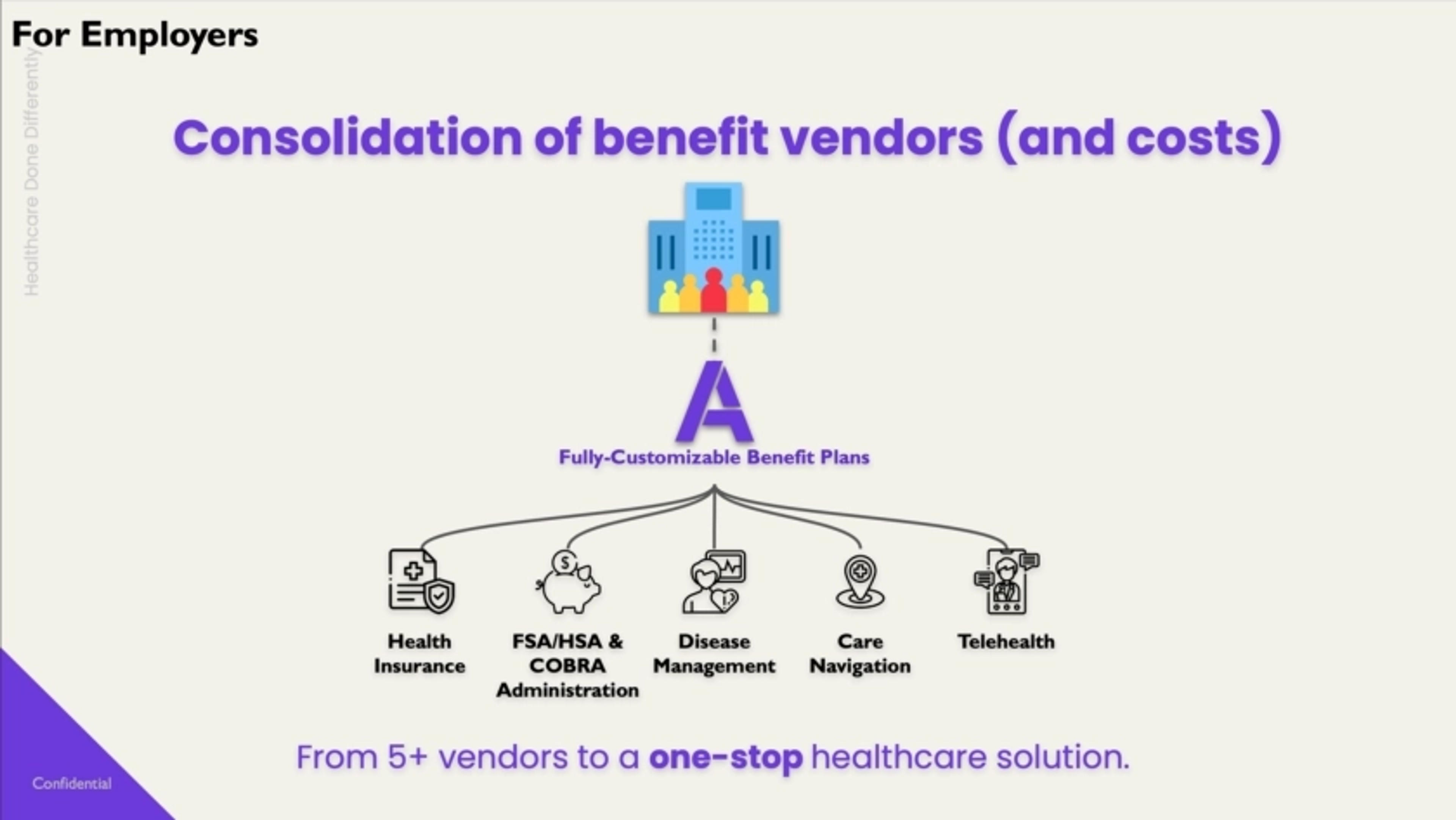 Angle Health Deck - Page #5 - Solution Slide