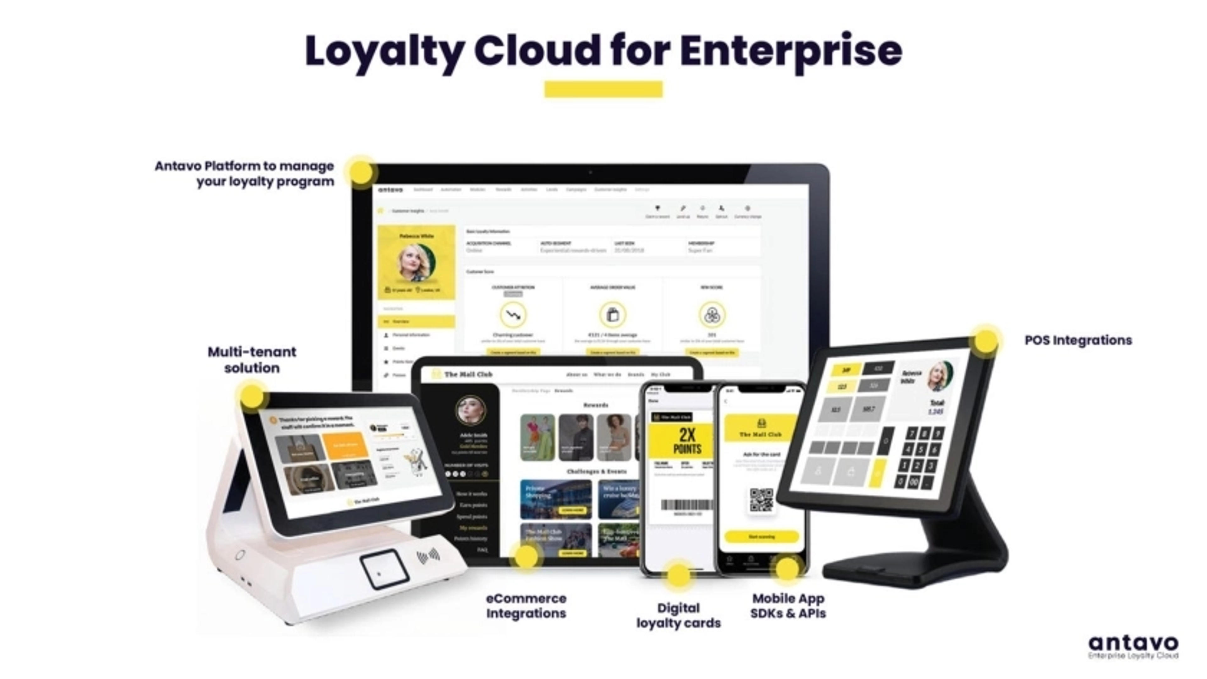 Antavo Deck - Page #6 - Solution Slide