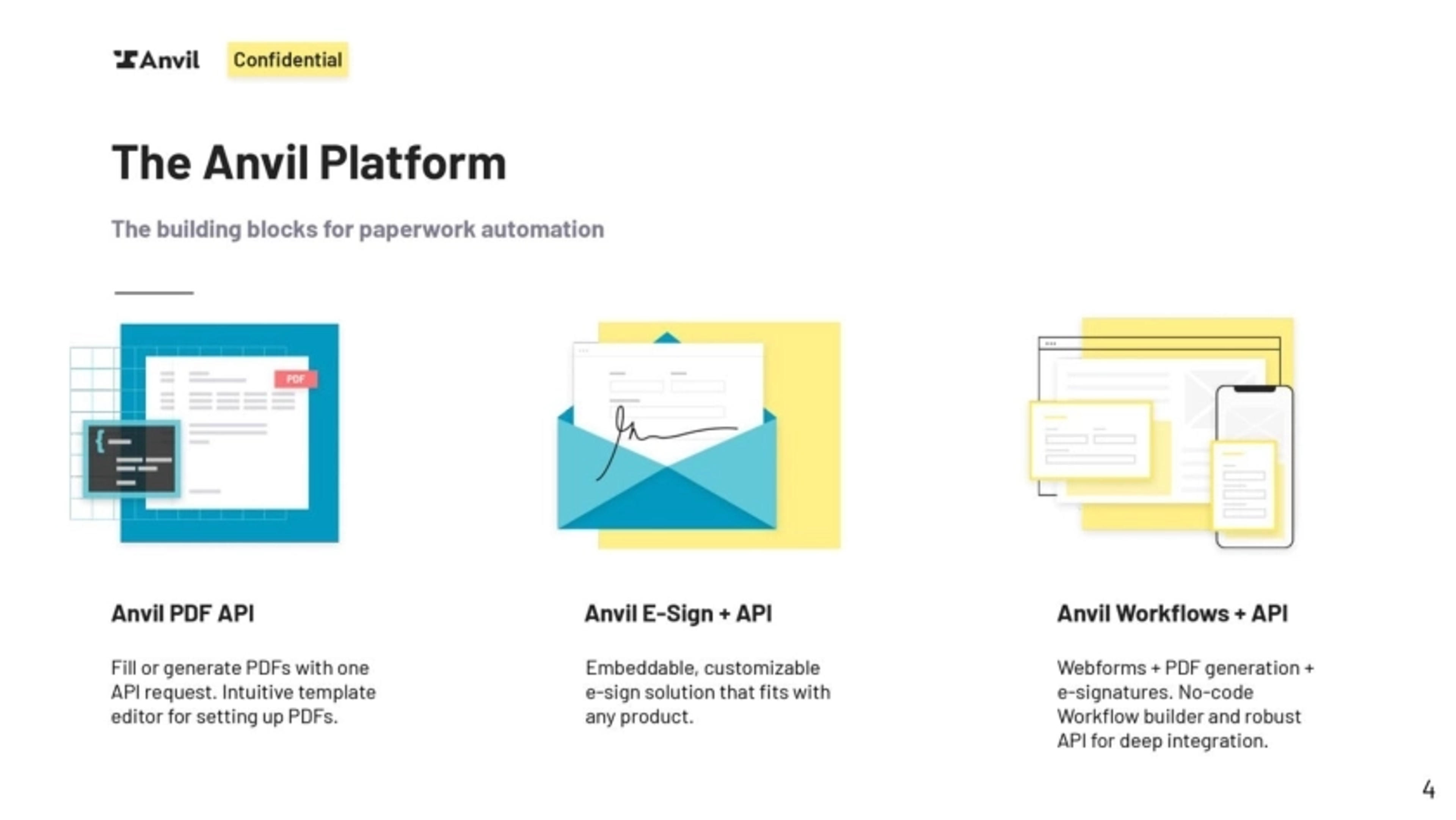 Anvil Deck - Page #4 - Solution Slide