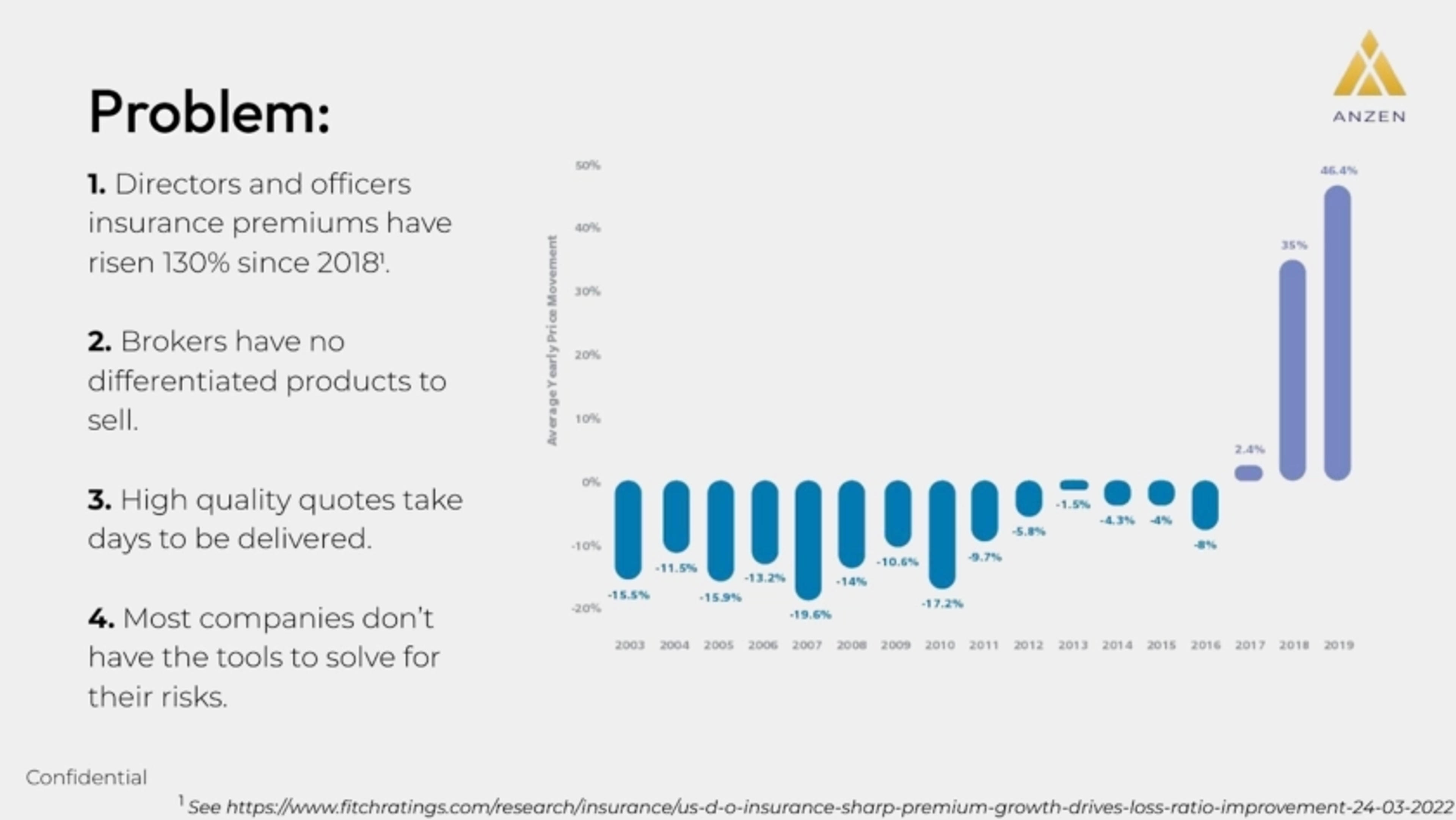 Anzen Deck - Page #3 - Problem Slide