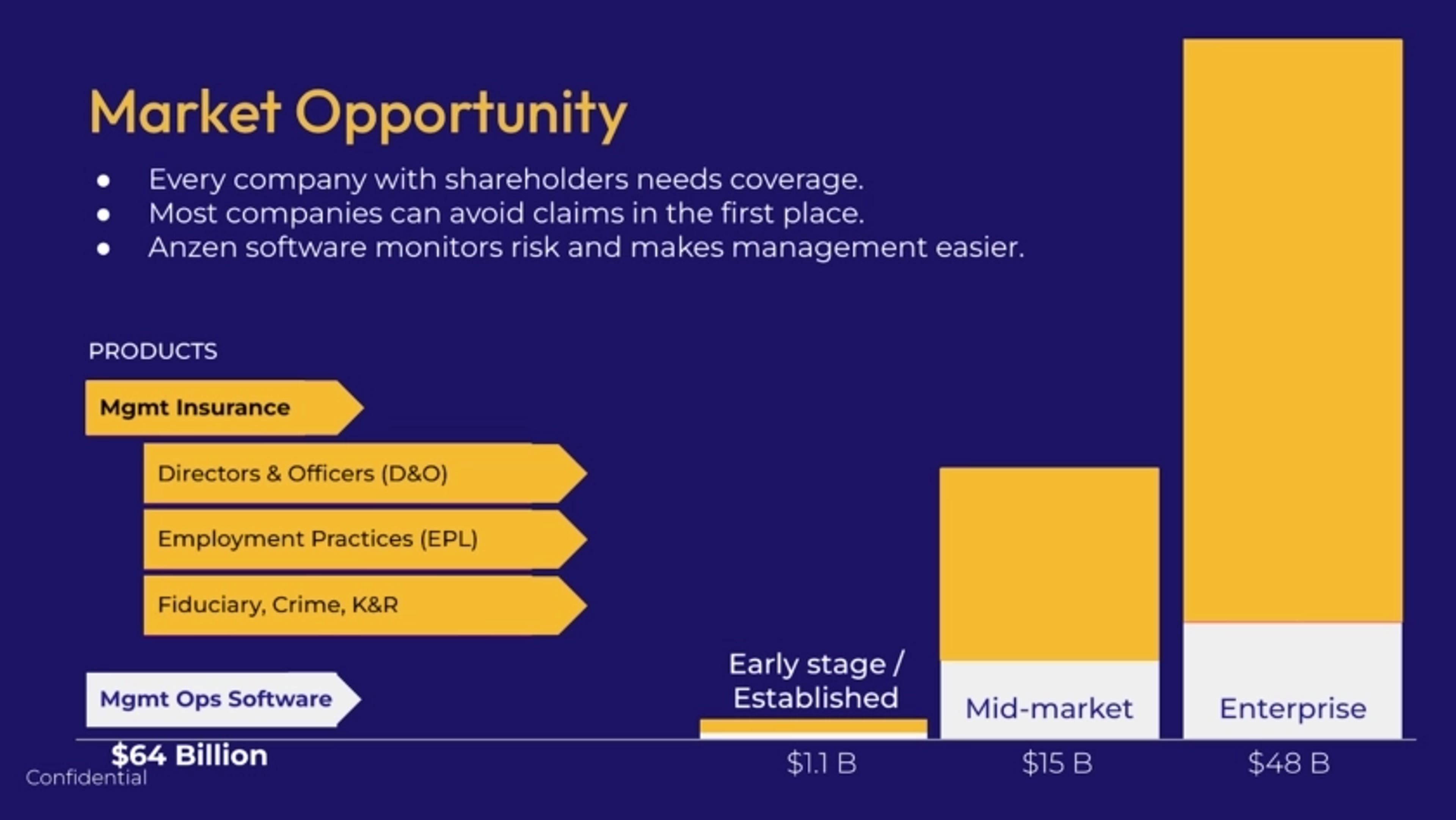 Anzen Deck - Page #5 - Market Opportunity Slide