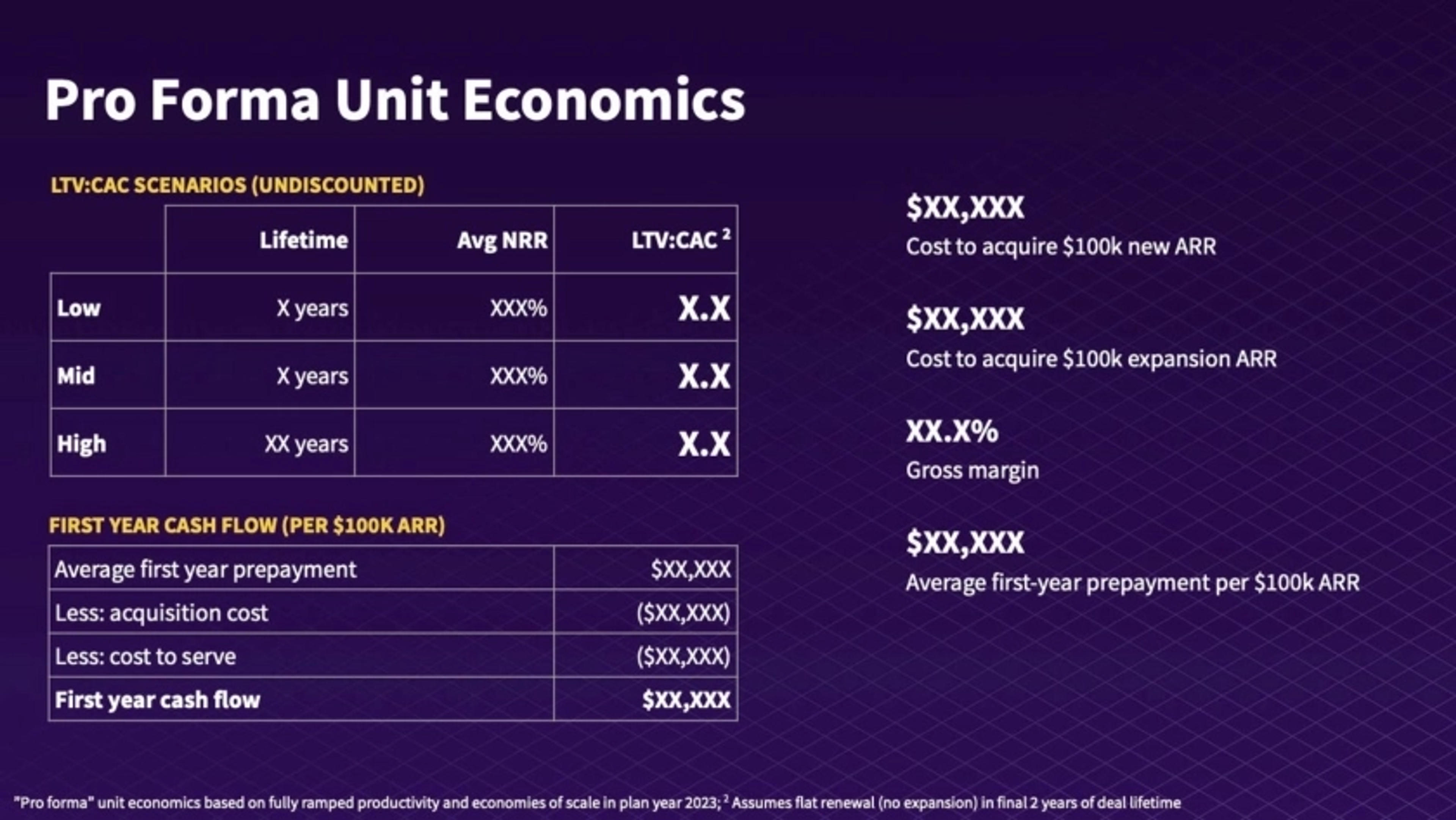 Apollo Deck - Page #17 - Financials Slide