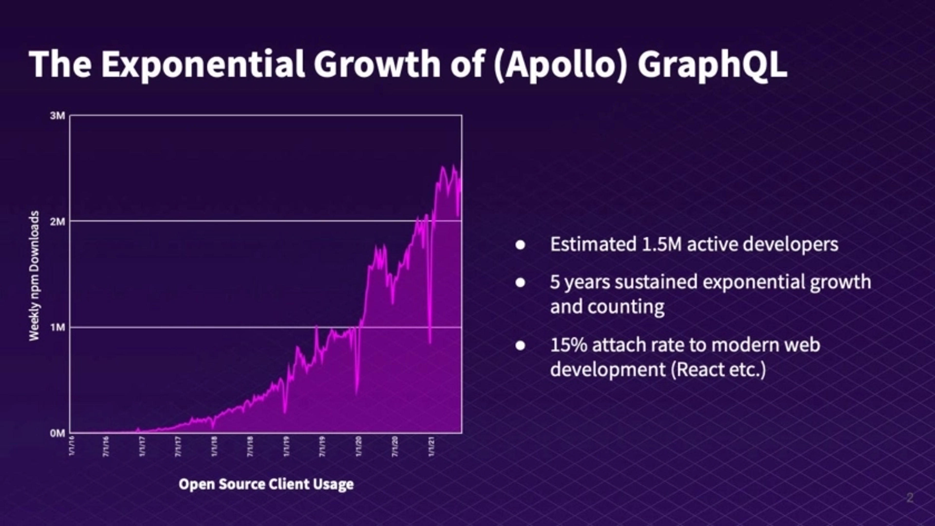 Apollo Deck - Page #2 - Traction Slide