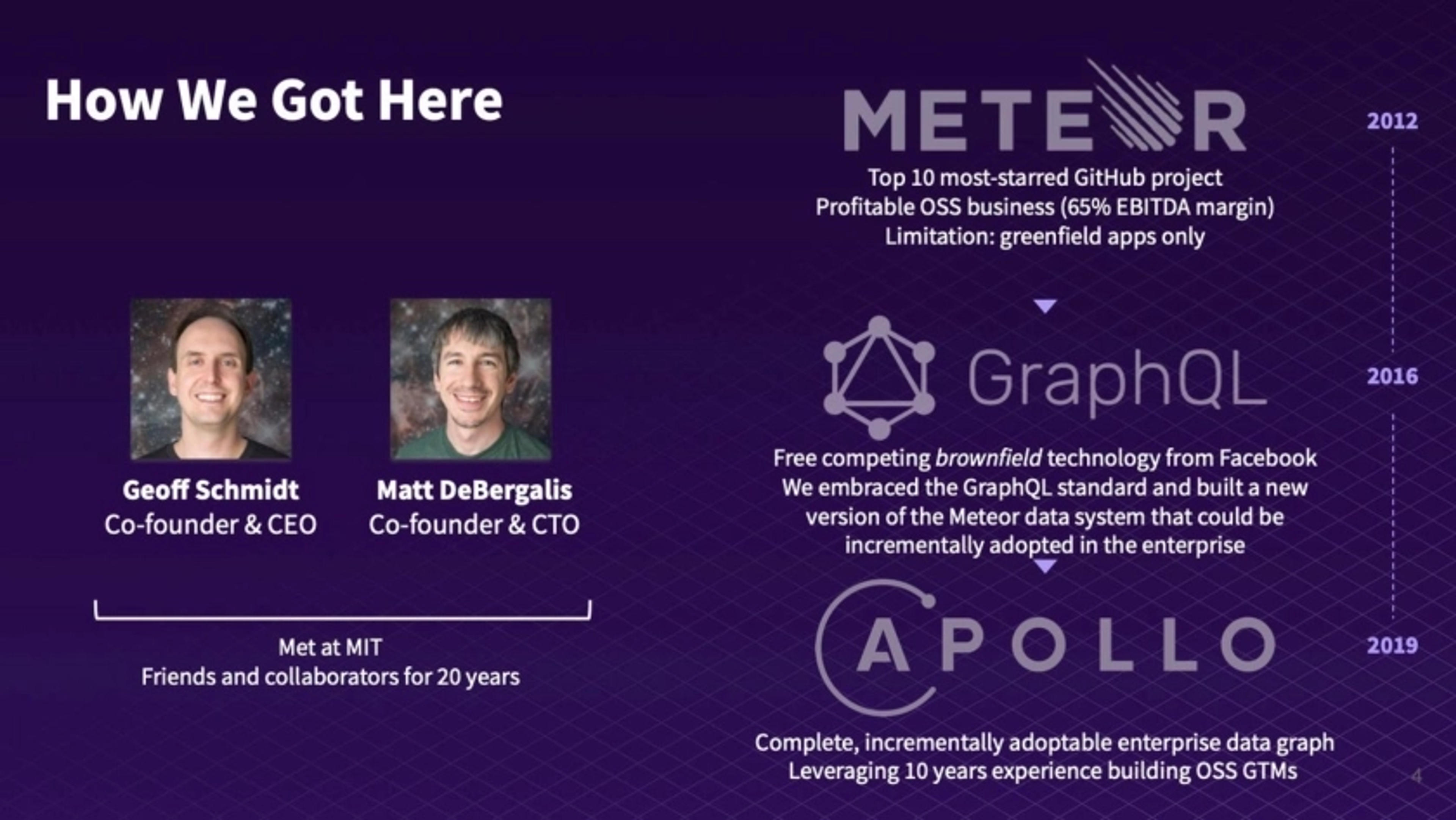 Apollo Deck - Page #4 - Team Slide