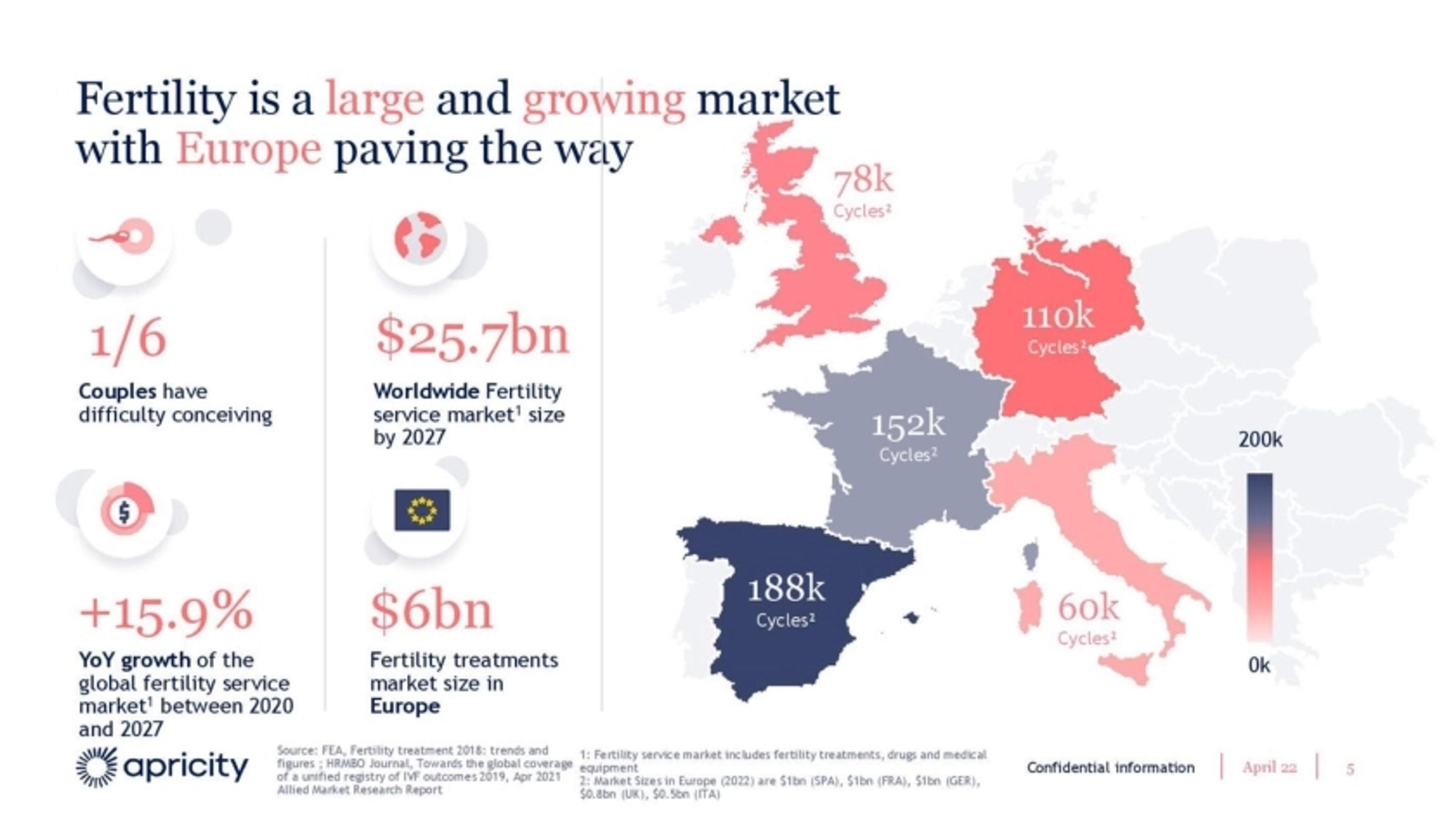 Apricity Deck - Page #5 - Market Opportunity Slide