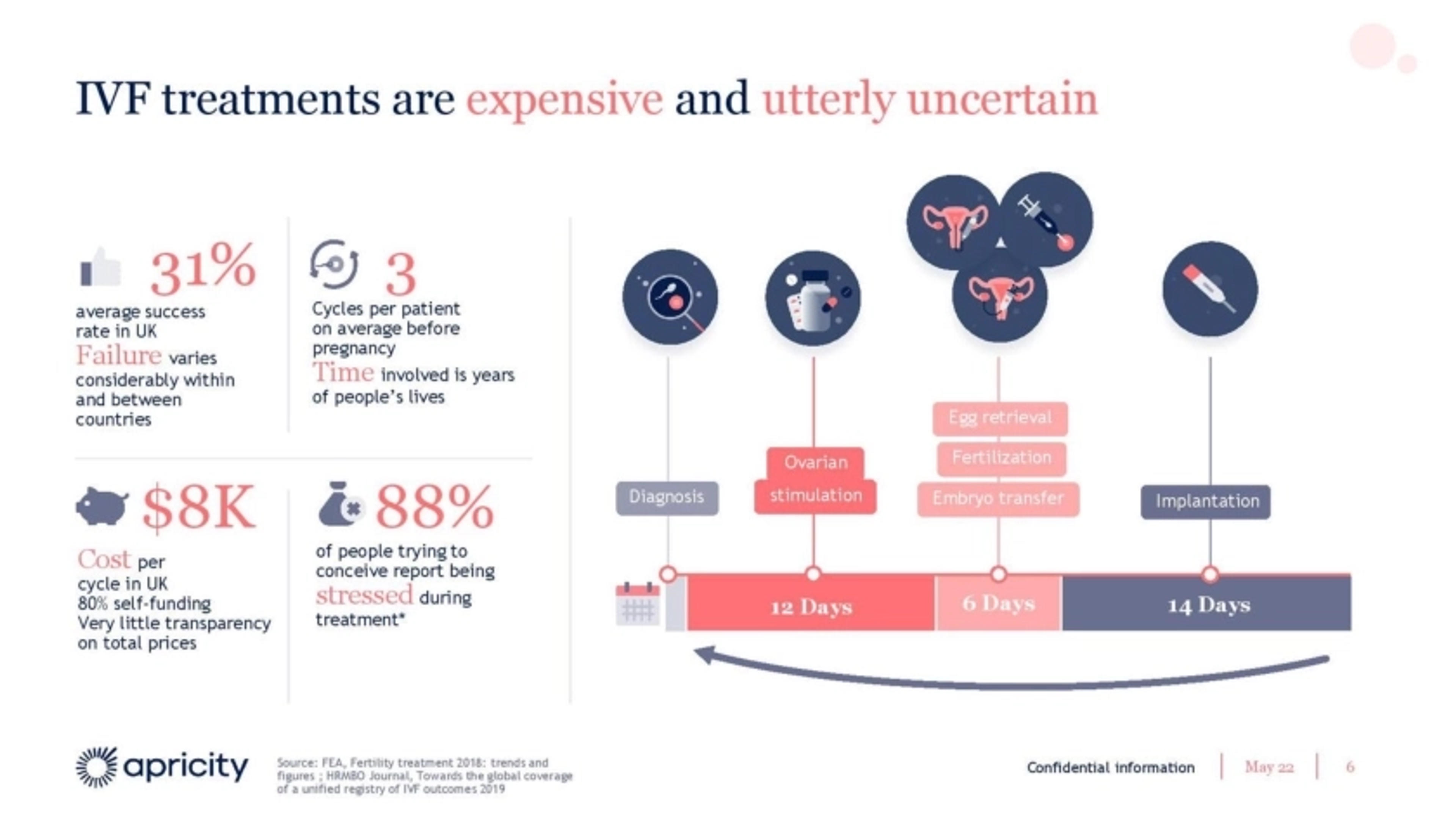 Apricity Deck - Page #6 - Problem Slide