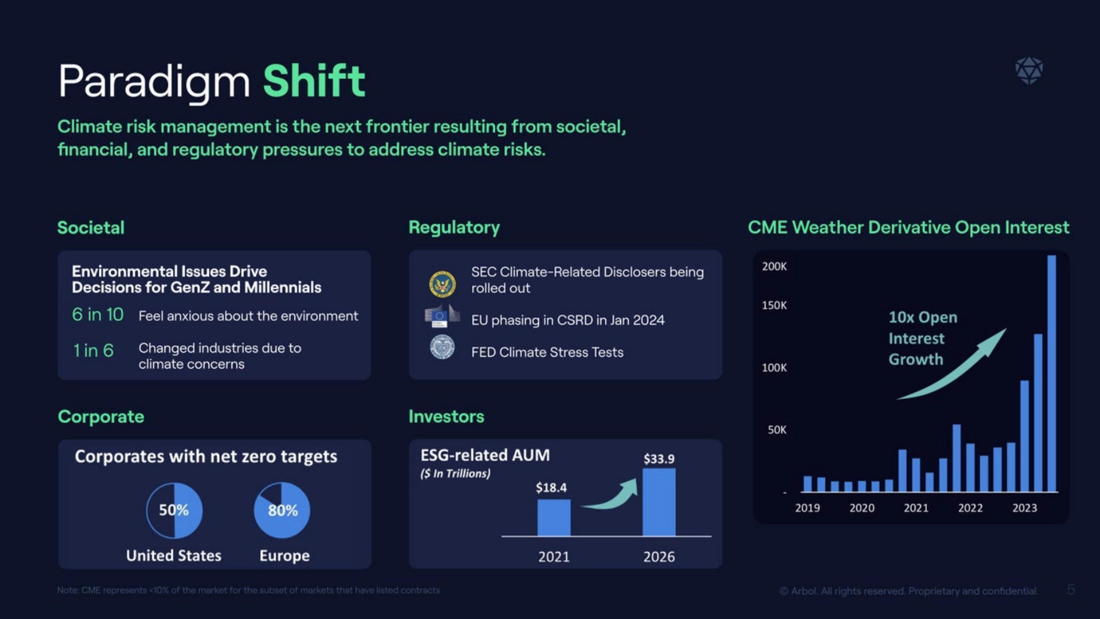 Arbol Deck - Page #5 - Why Now? Slide