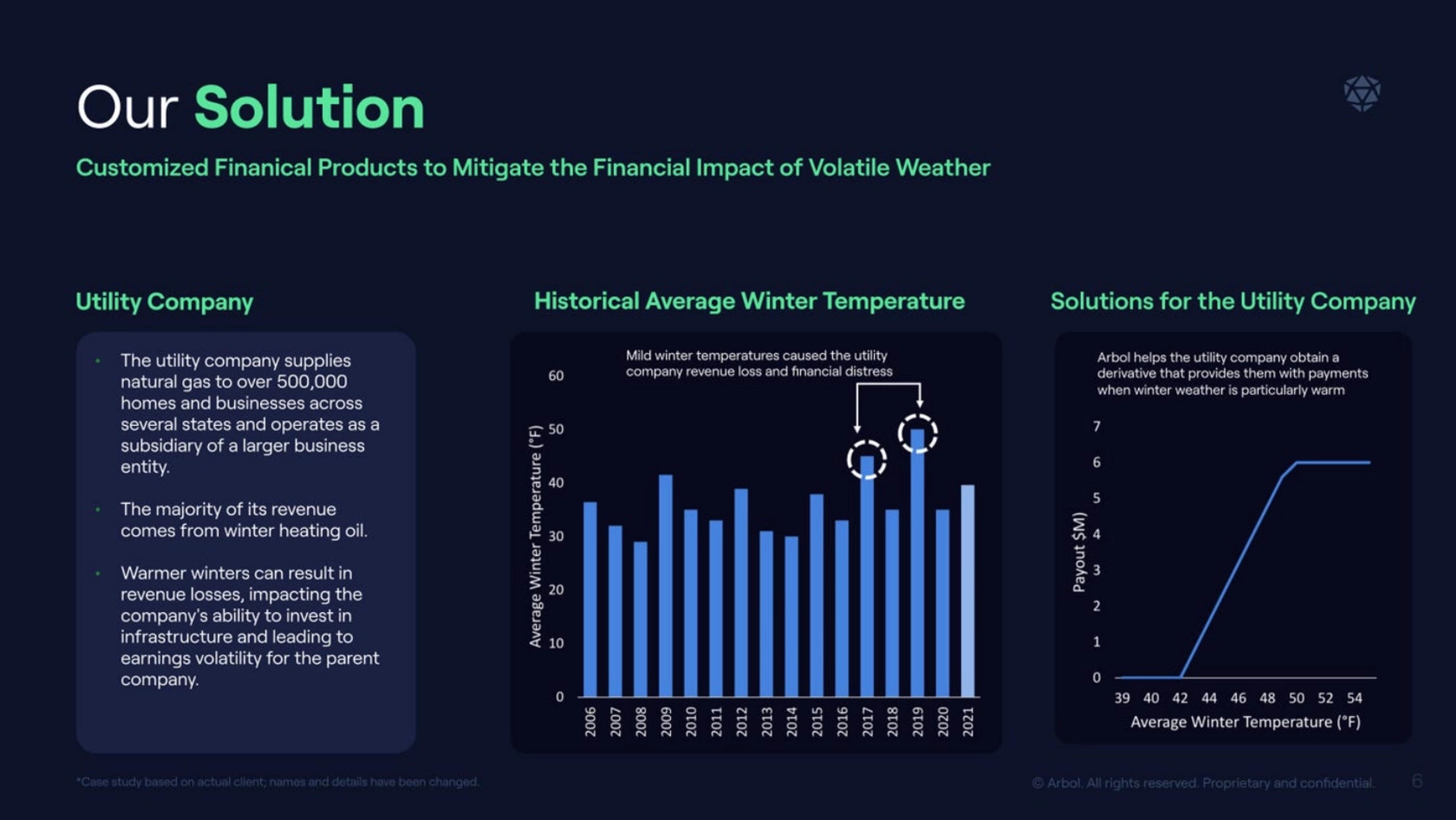 Arbol Deck - Page #6 - Solution Slide