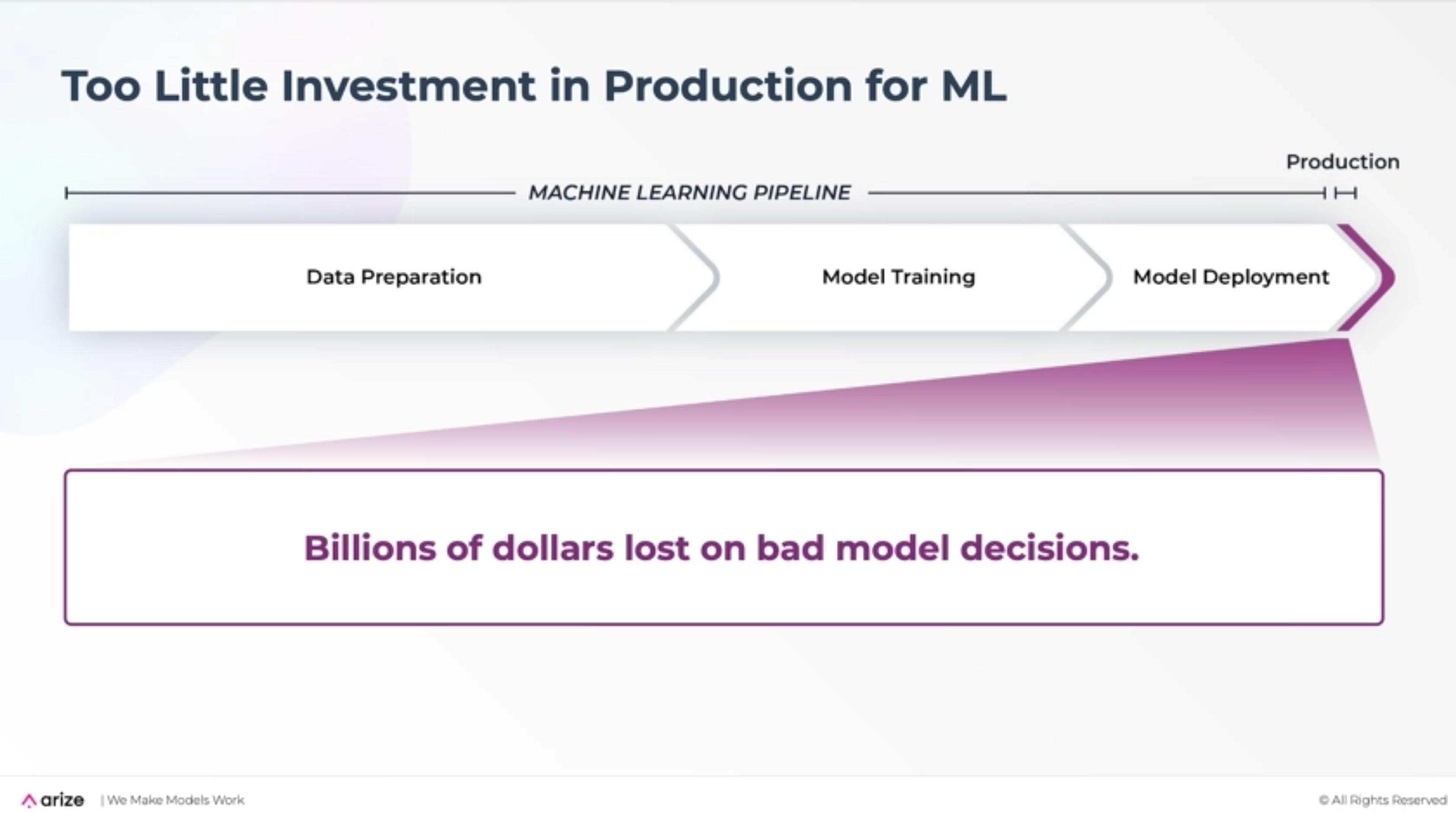 Arize Deck - Page #5 - Problem Slide