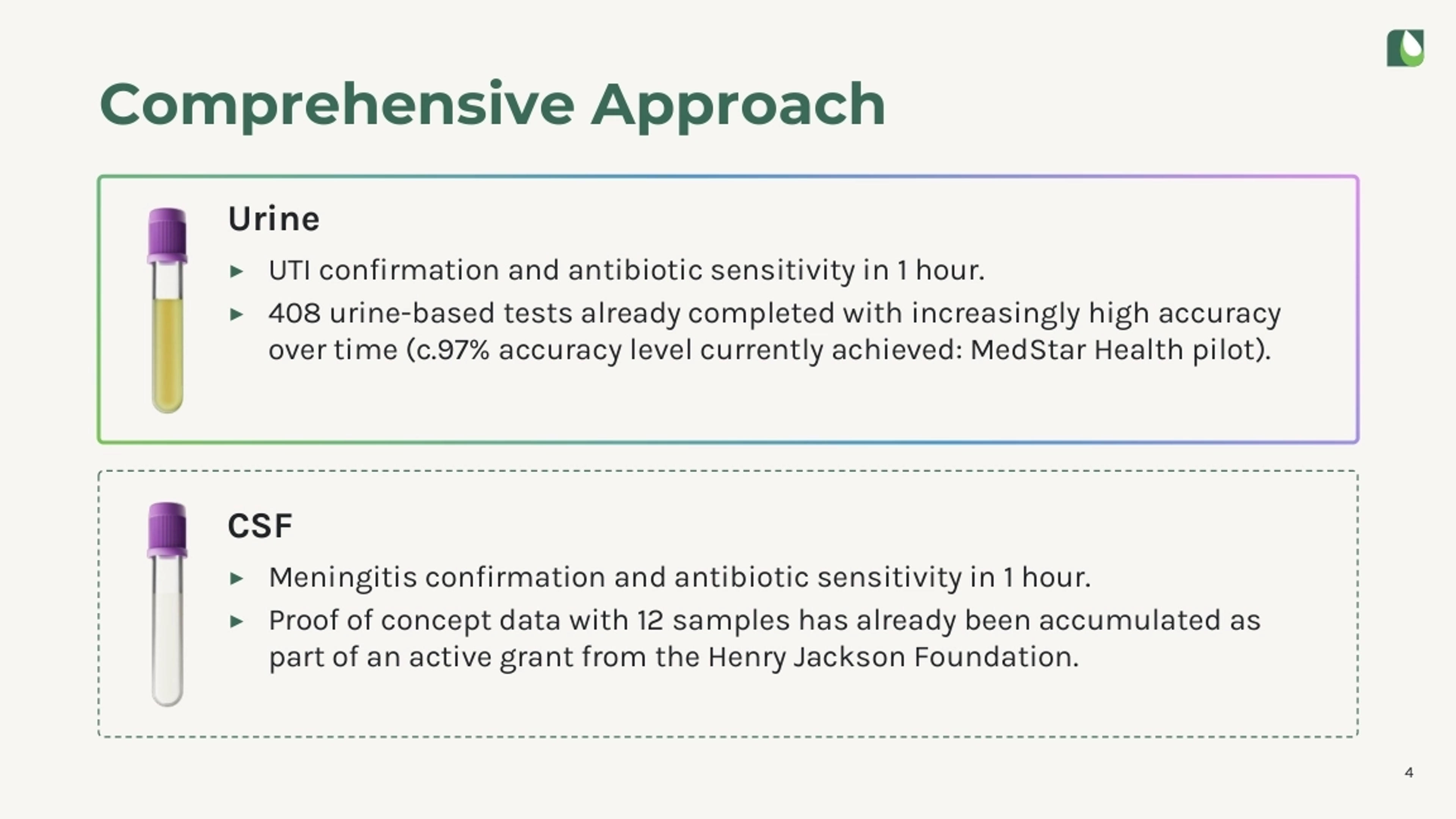 Astek Diagnostics Deck - Page #4 - Product Slide
