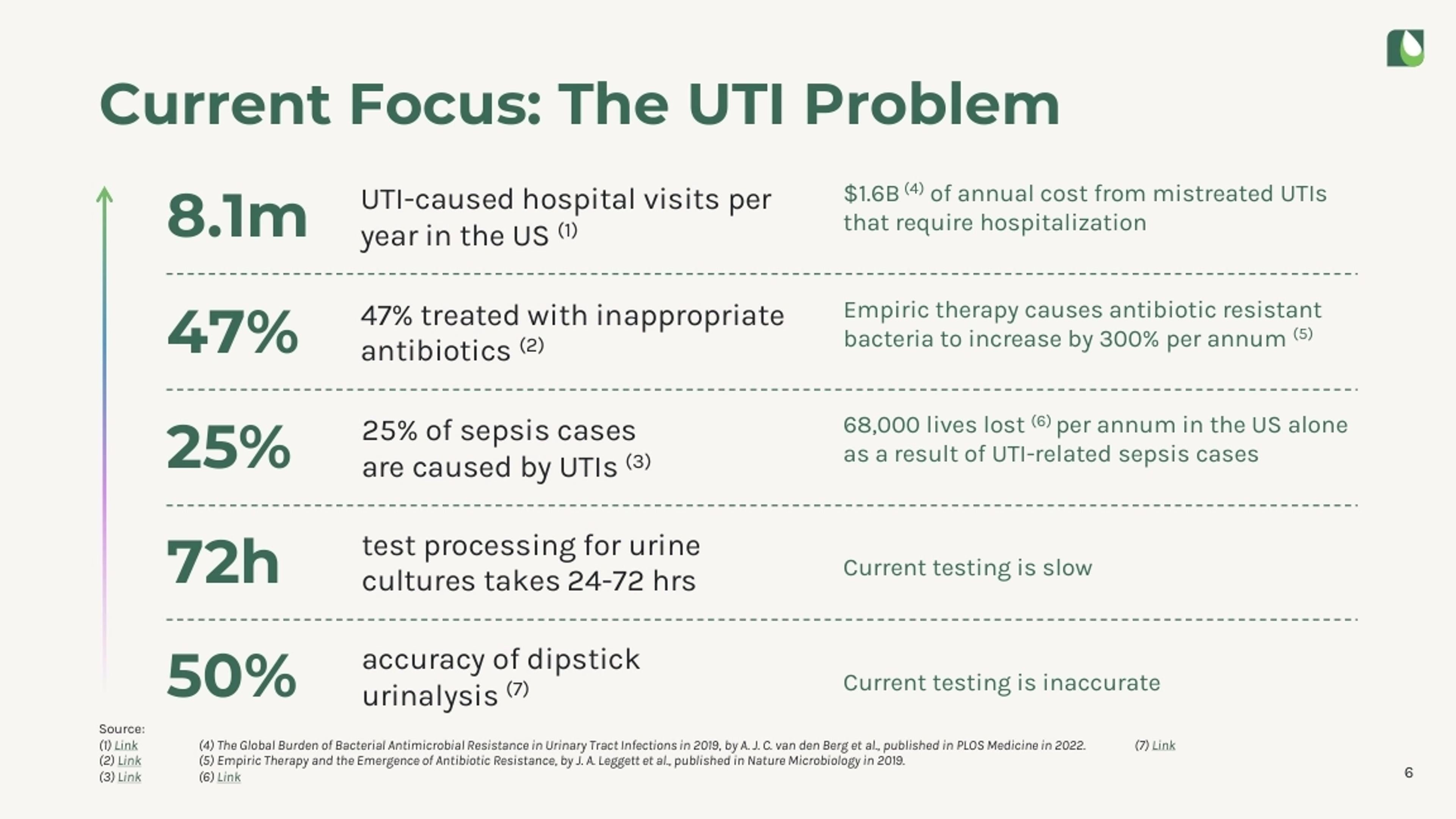 Astek Diagnostics Deck - Page #6 - Problem Slide
