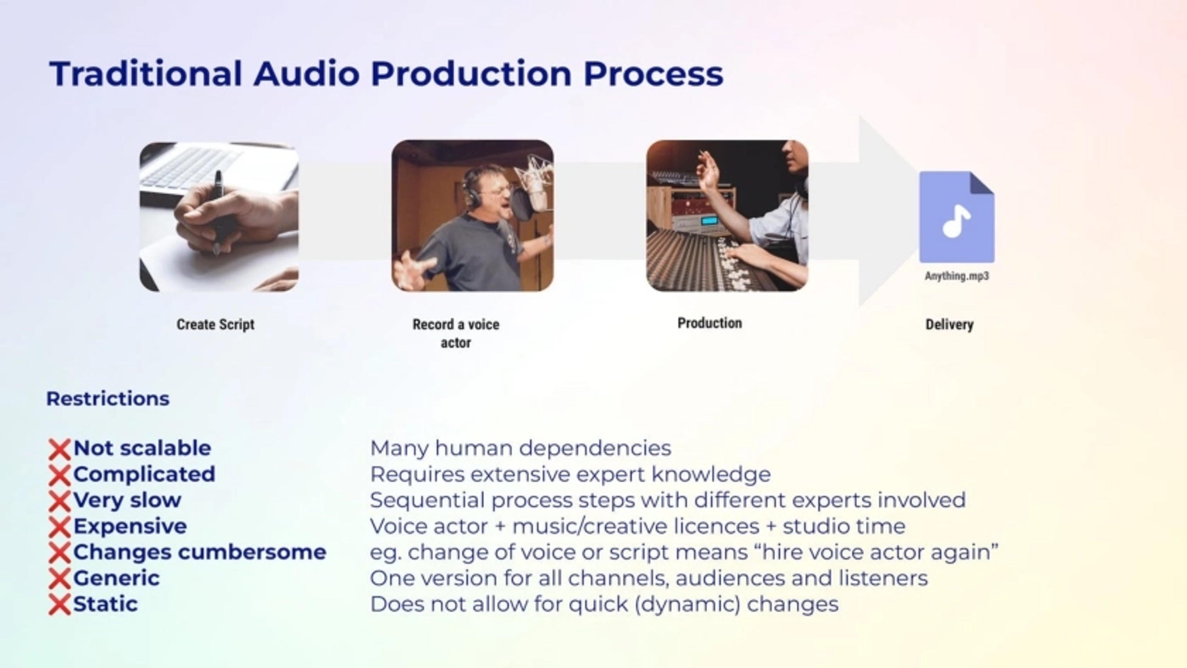 Audiostack Deck - Page #4 - Problem Slide