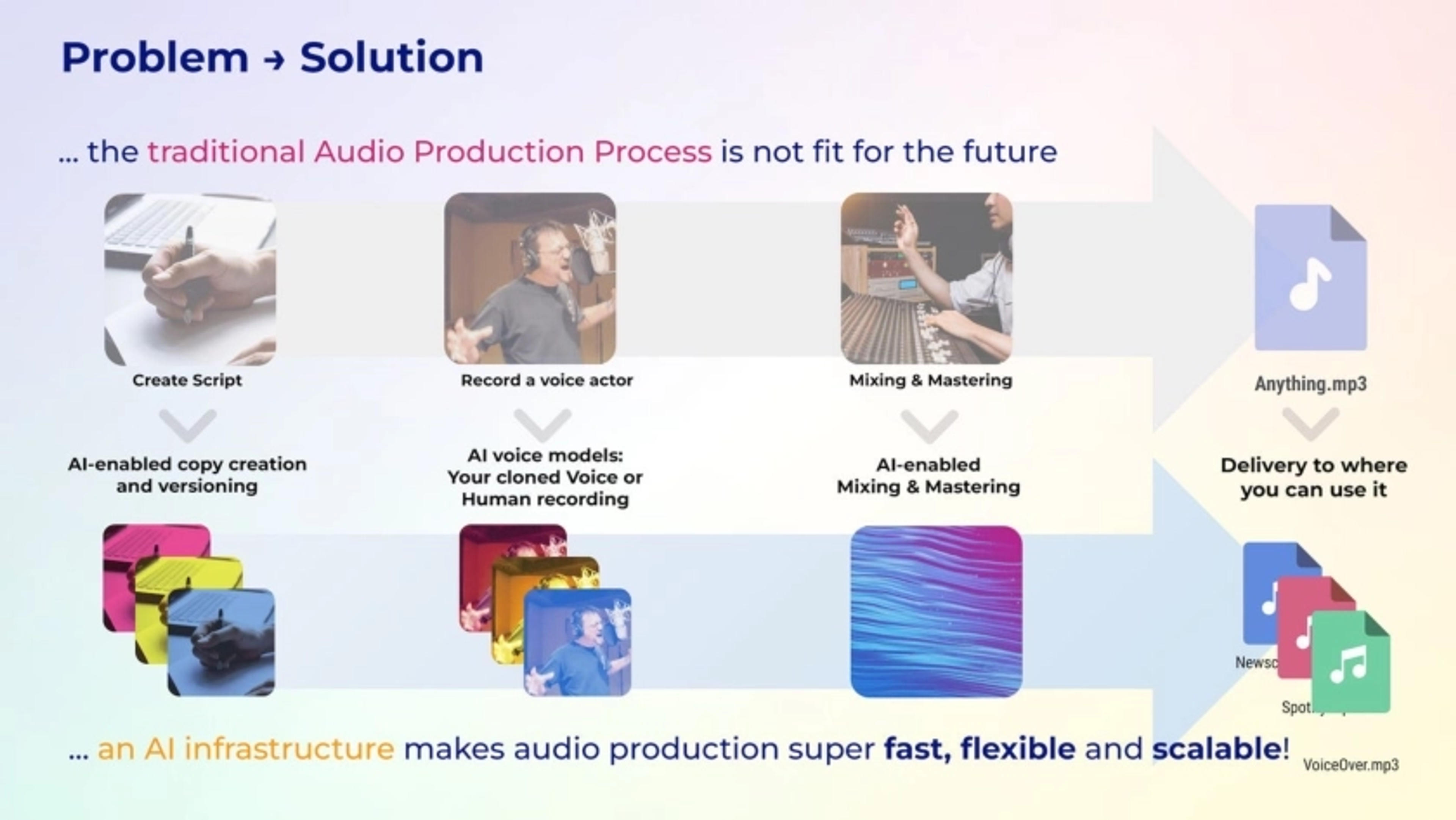 Audiostack Deck - Page #5 - Problem Slide
