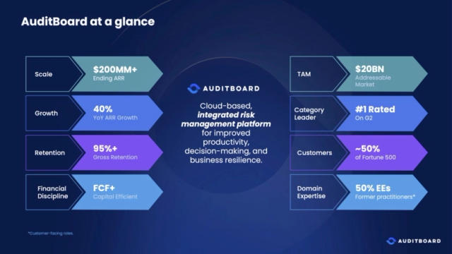 Auditboard Deck - Page #2 - Executive Summary Slide