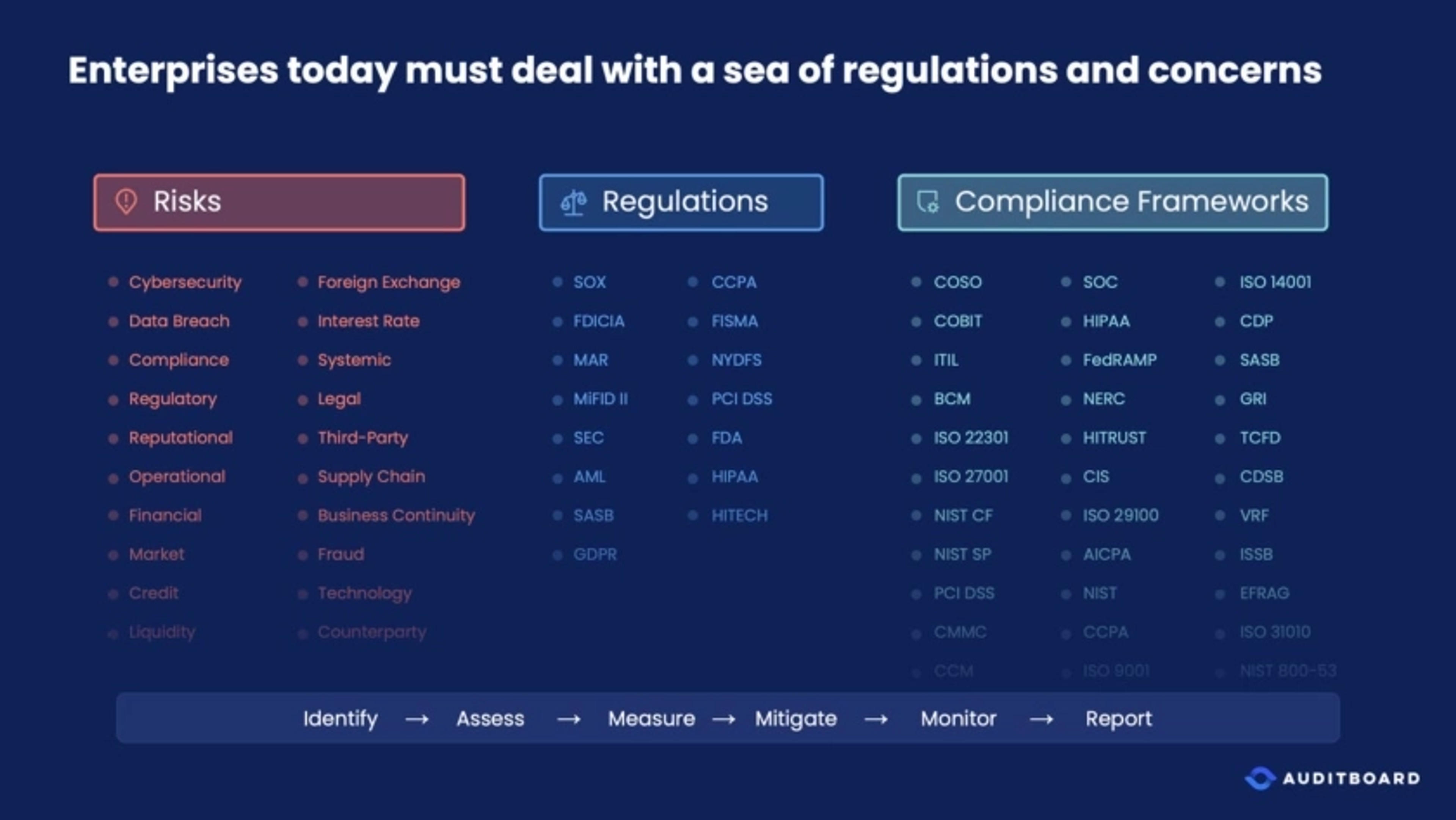 Auditboard Deck - Page #4 - Problem Slide
