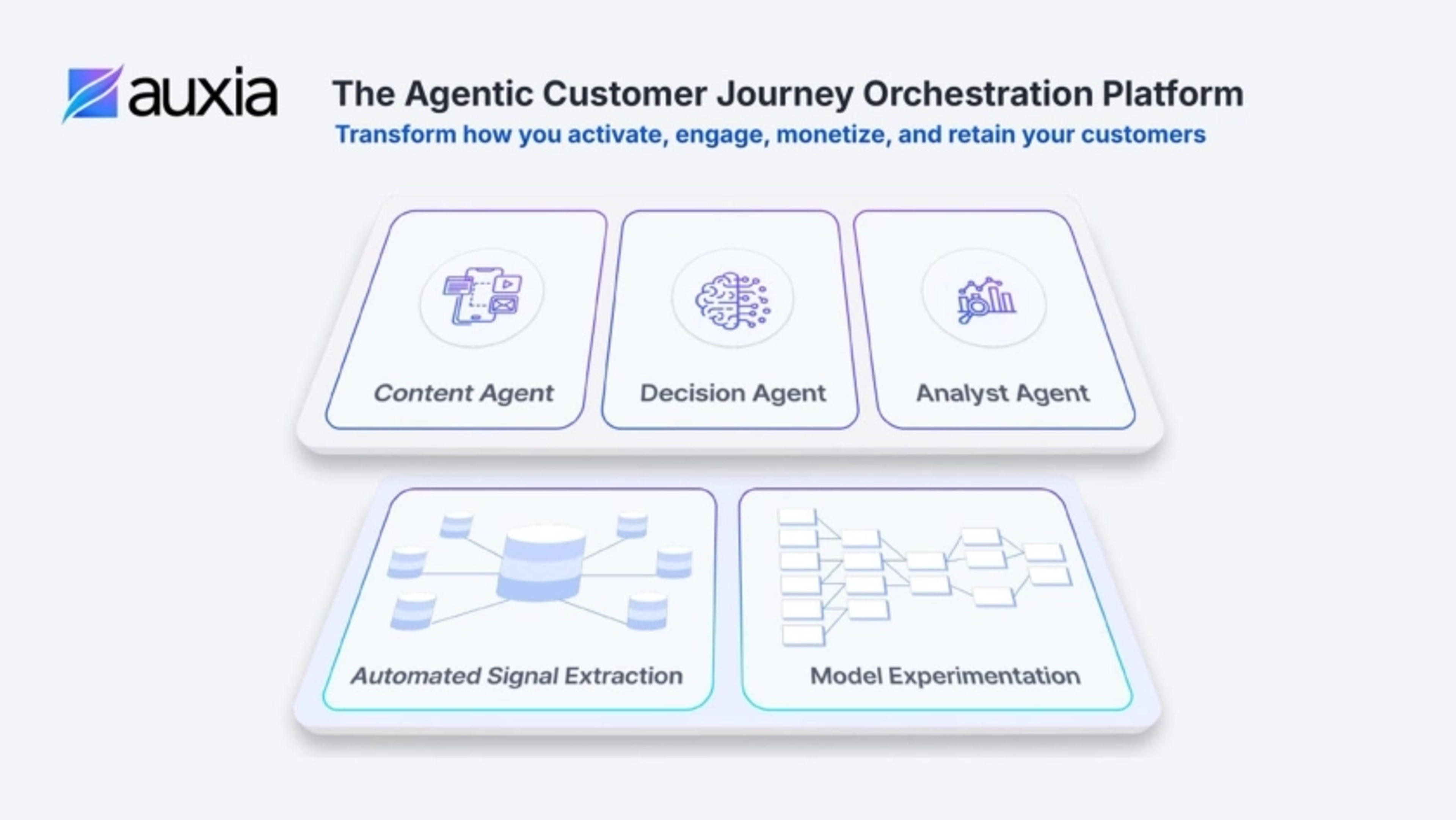 Auxia Deck - Page #2 - Solution Slide