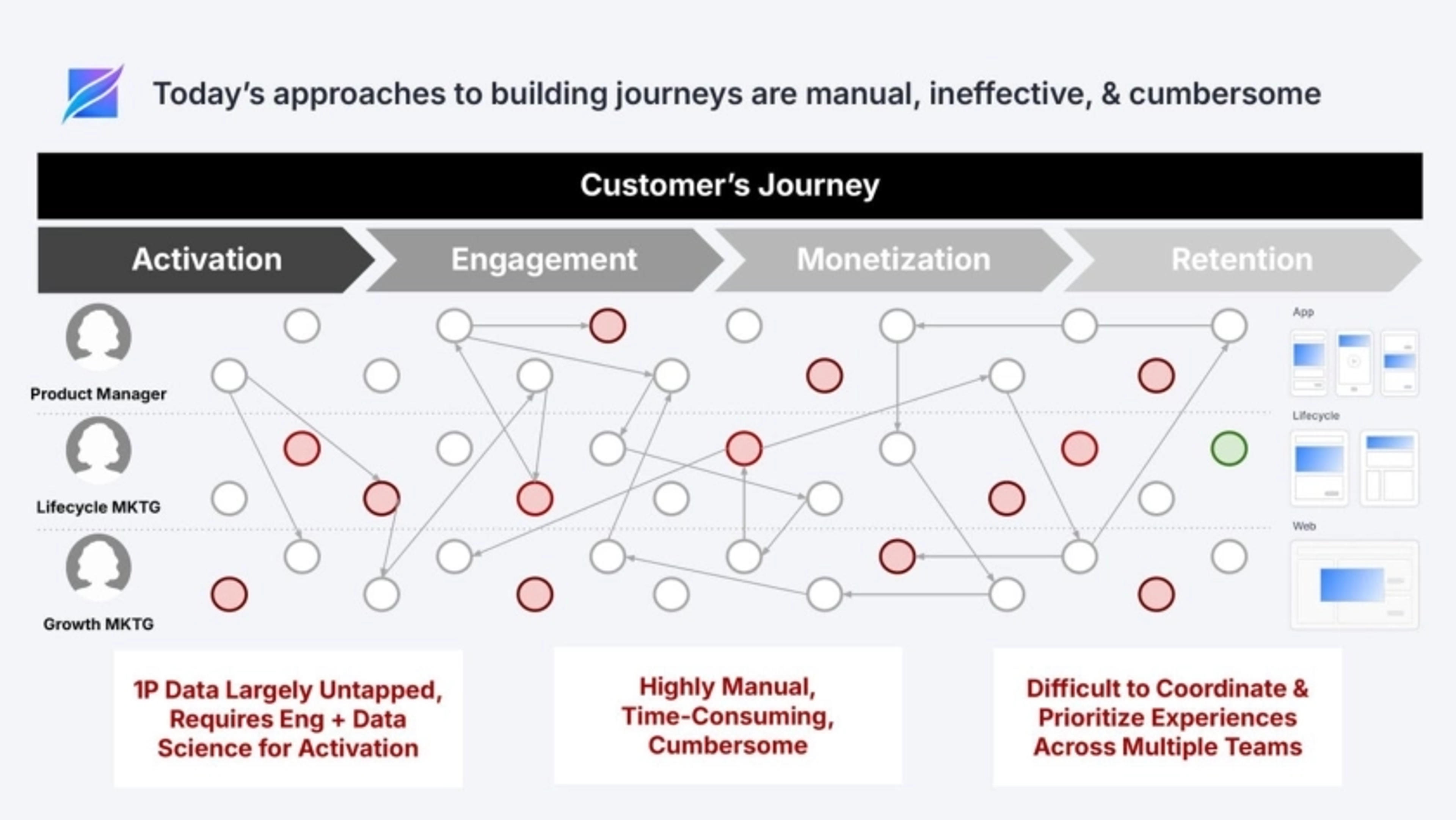 Auxia Deck - Page #5 - Problem Slide