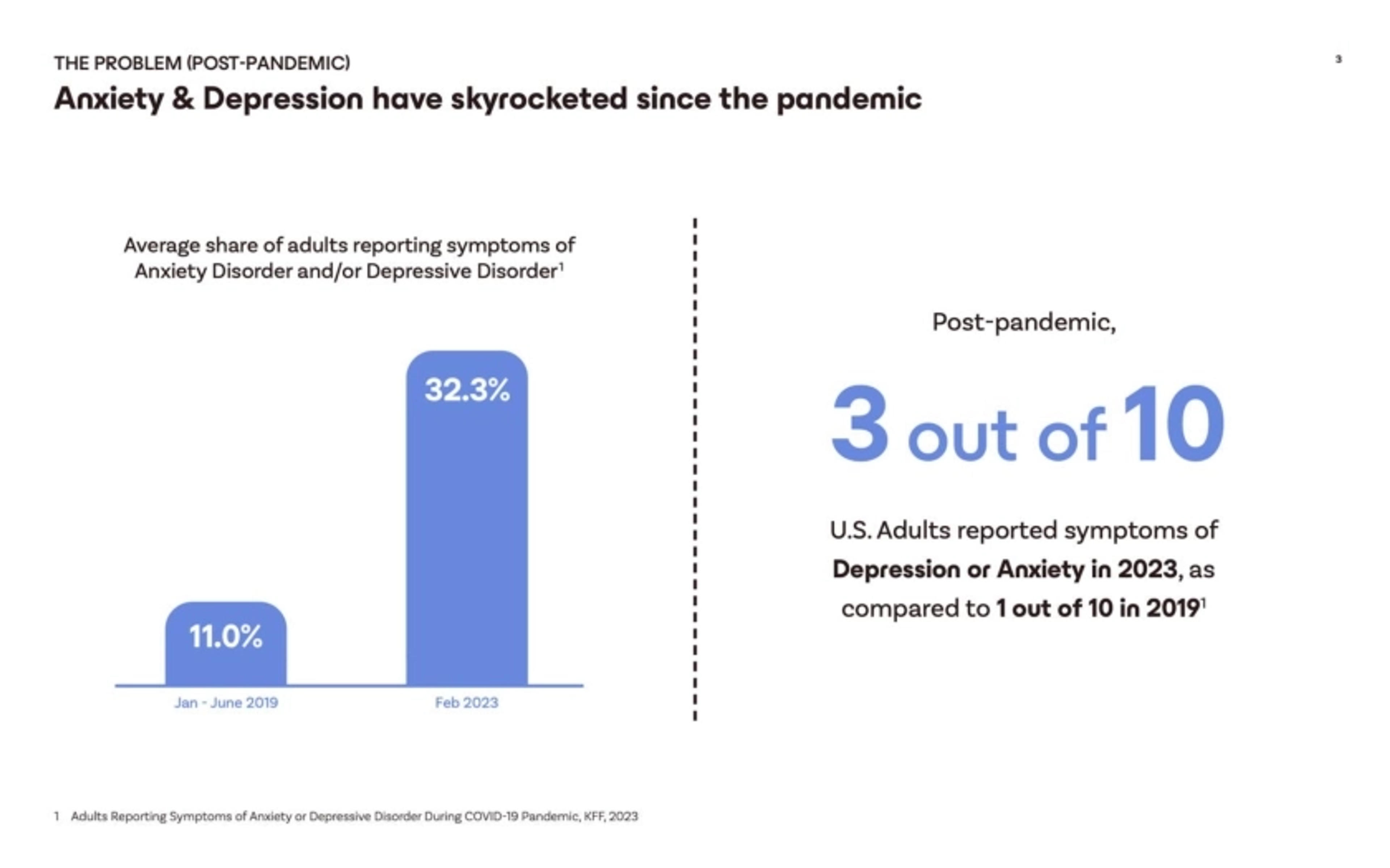 BeingHealth Deck - Page #3 - Problem Slide