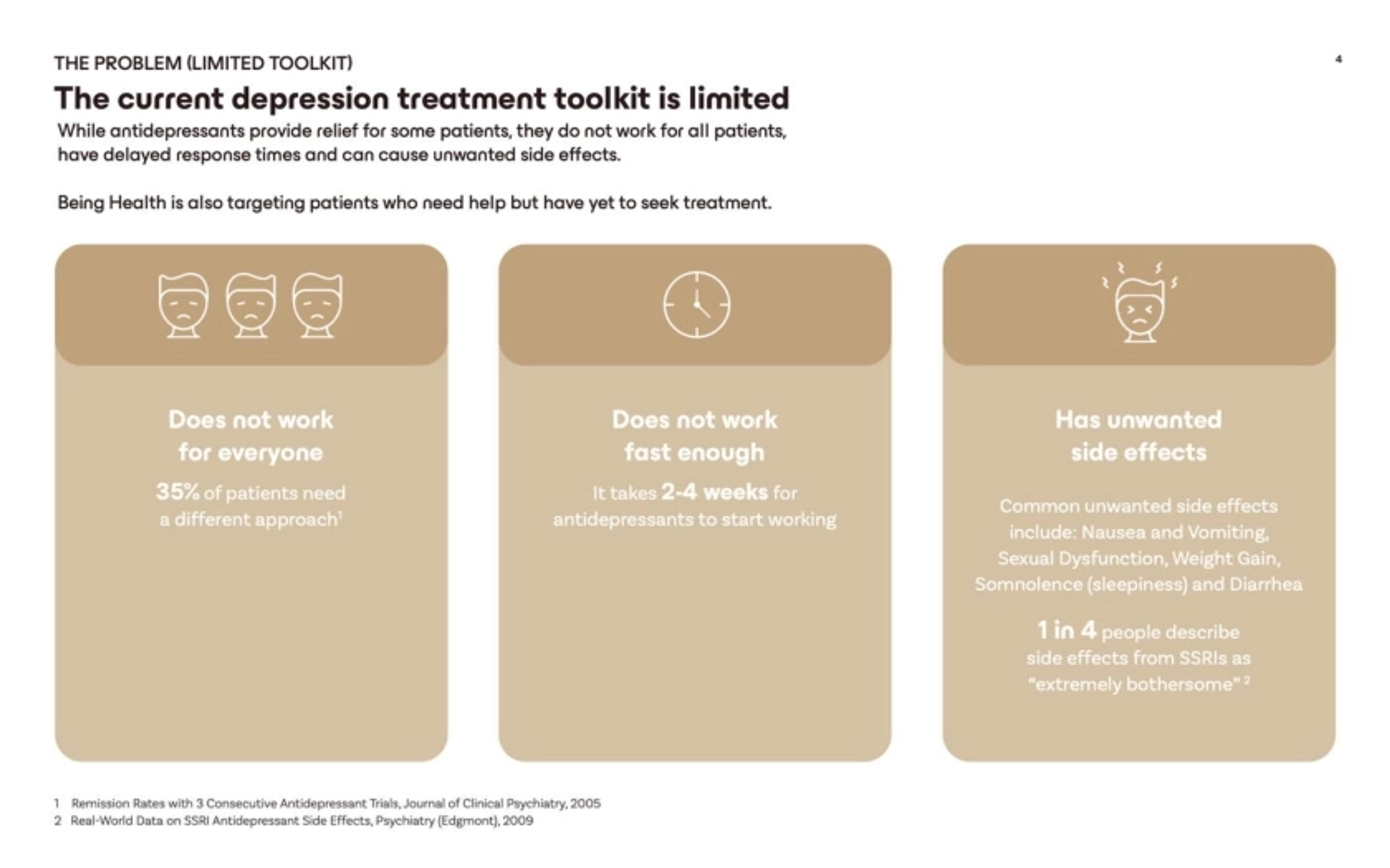 BeingHealth Deck - Page #4 - Problem Slide