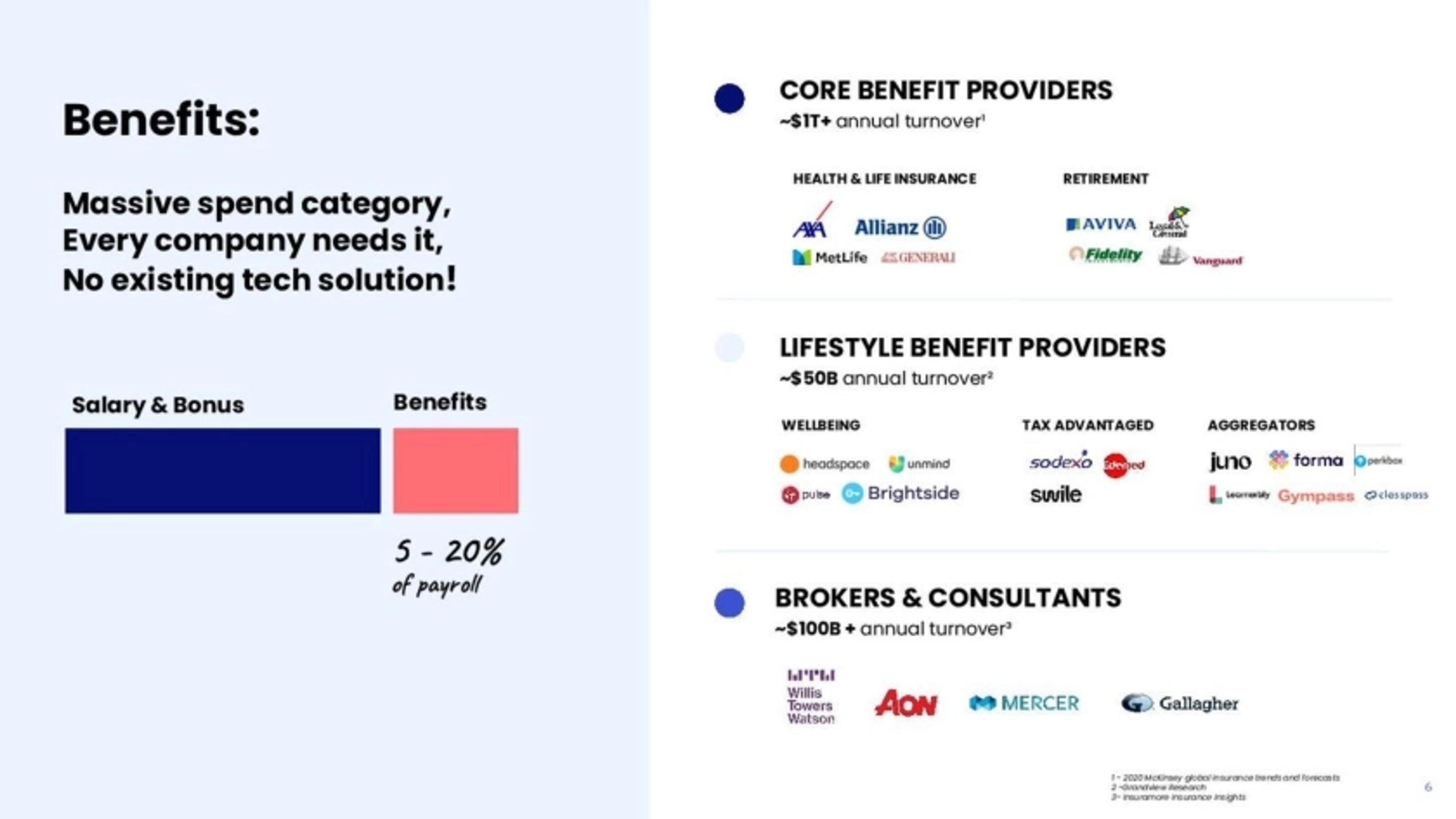Ben Deck - Page #6 - Market Opportunity Slide