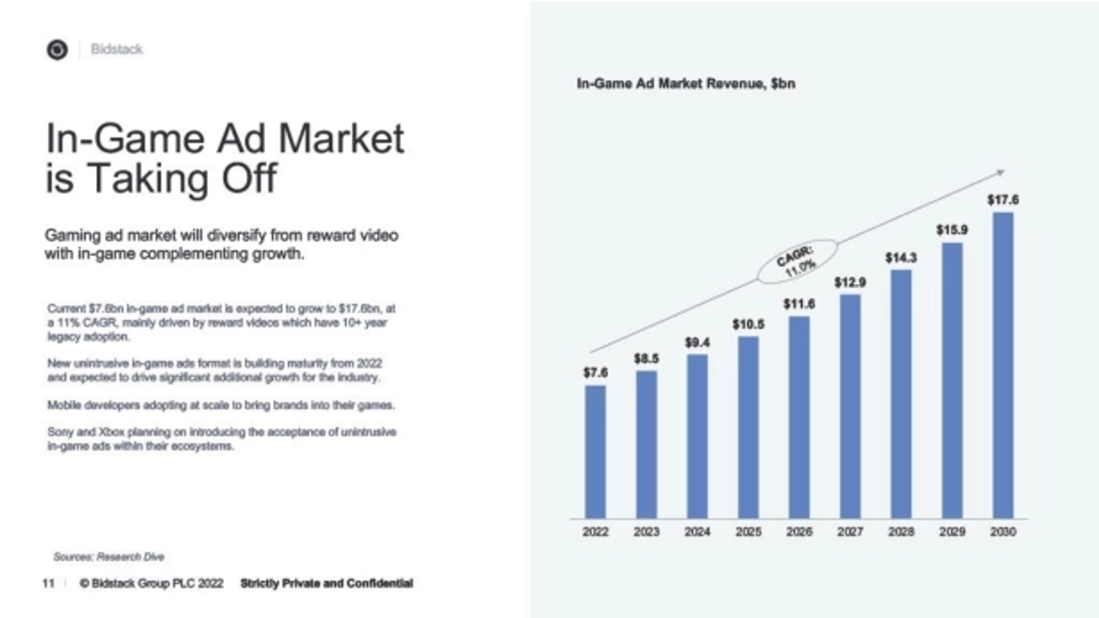 Bidstack Deck - Page #7 - Market Opportunity Slide
