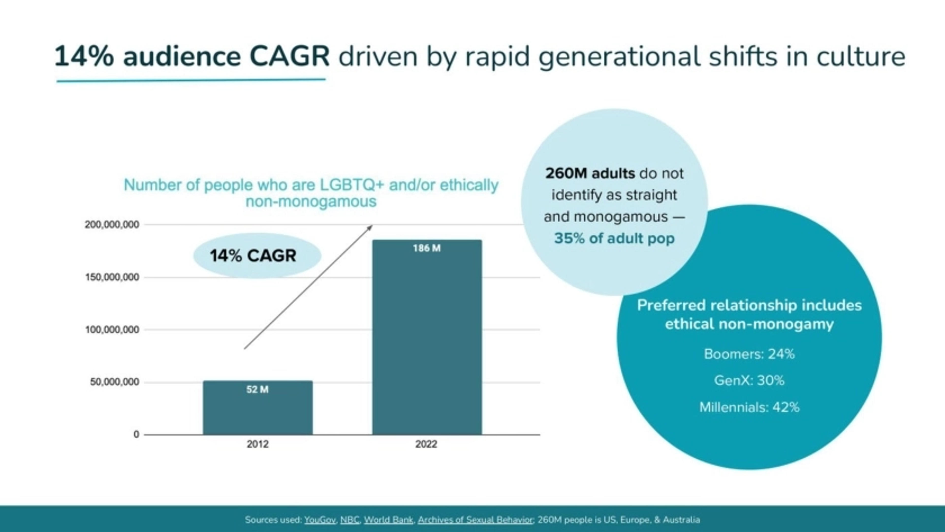 Bloom Community Deck - Page #4 - Problem Slide