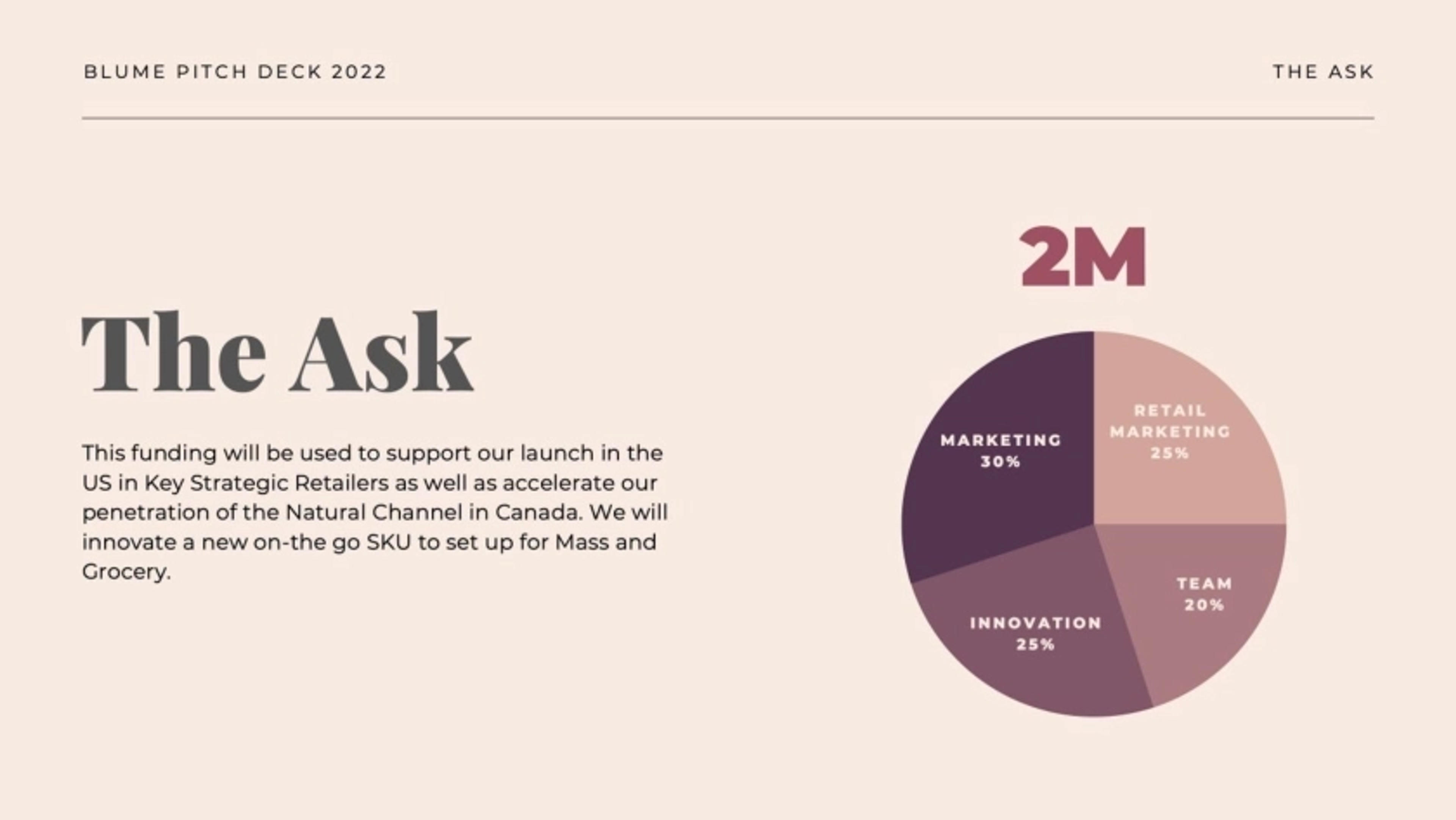 Blume Deck - Page #12 - The Ask Slide