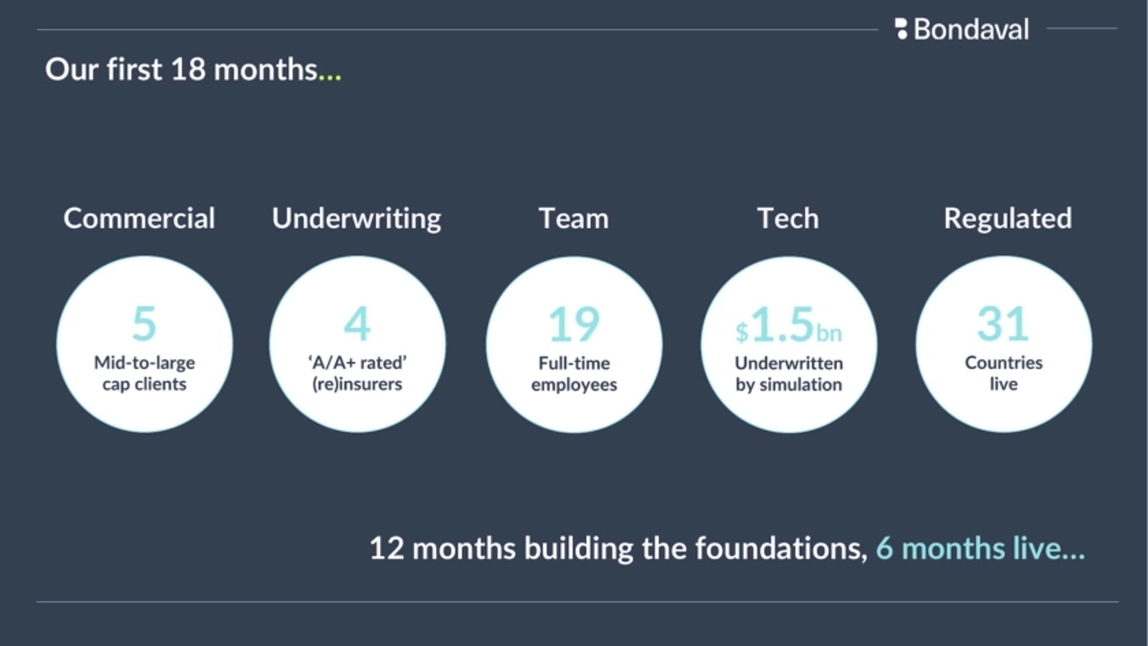 Bondaval Deck - Page #3 - Traction Slide