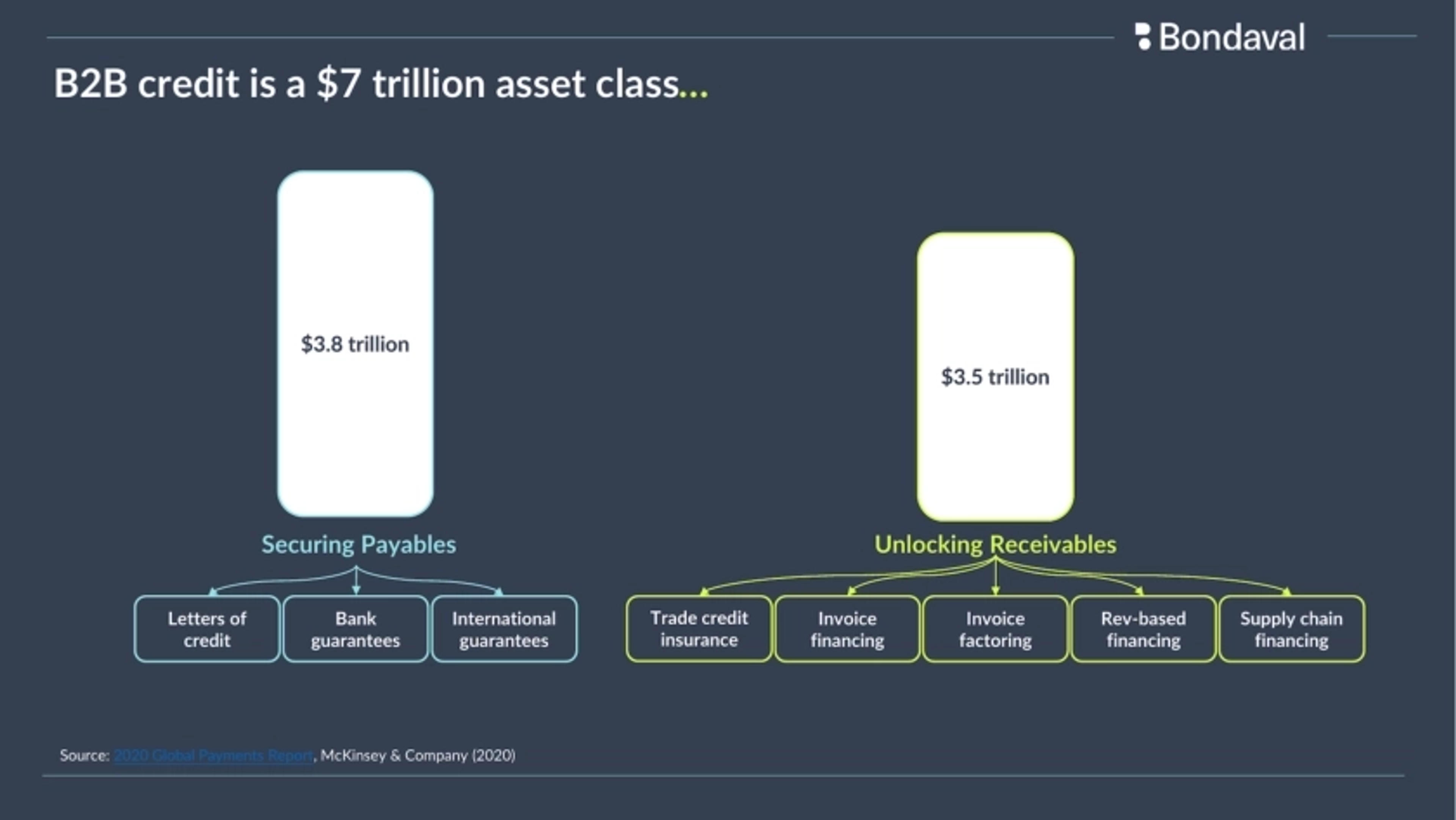 Bondaval Deck - Page #4 - Problem Slide