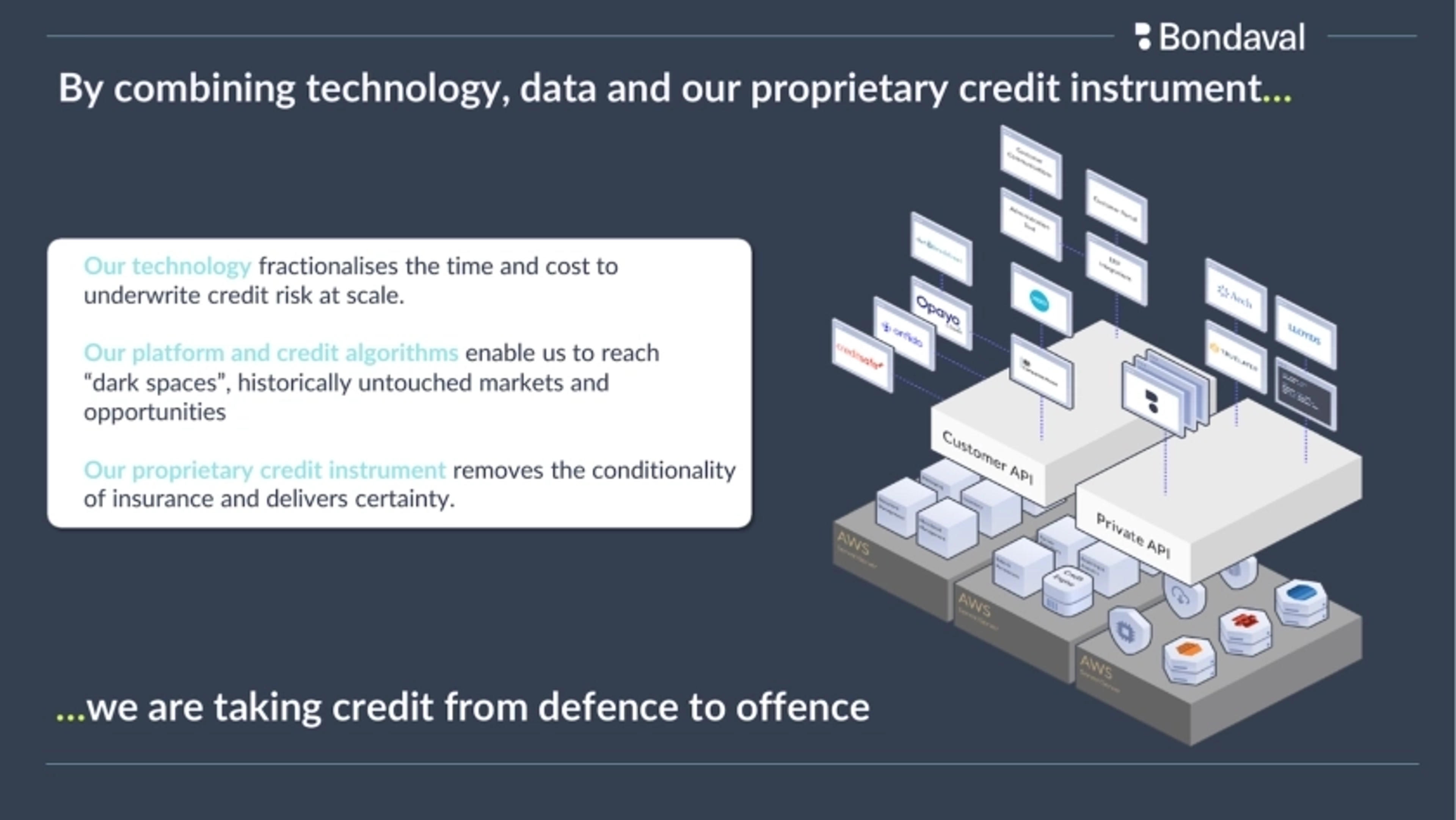 Bondaval Deck - Page #6 - Solution Slide