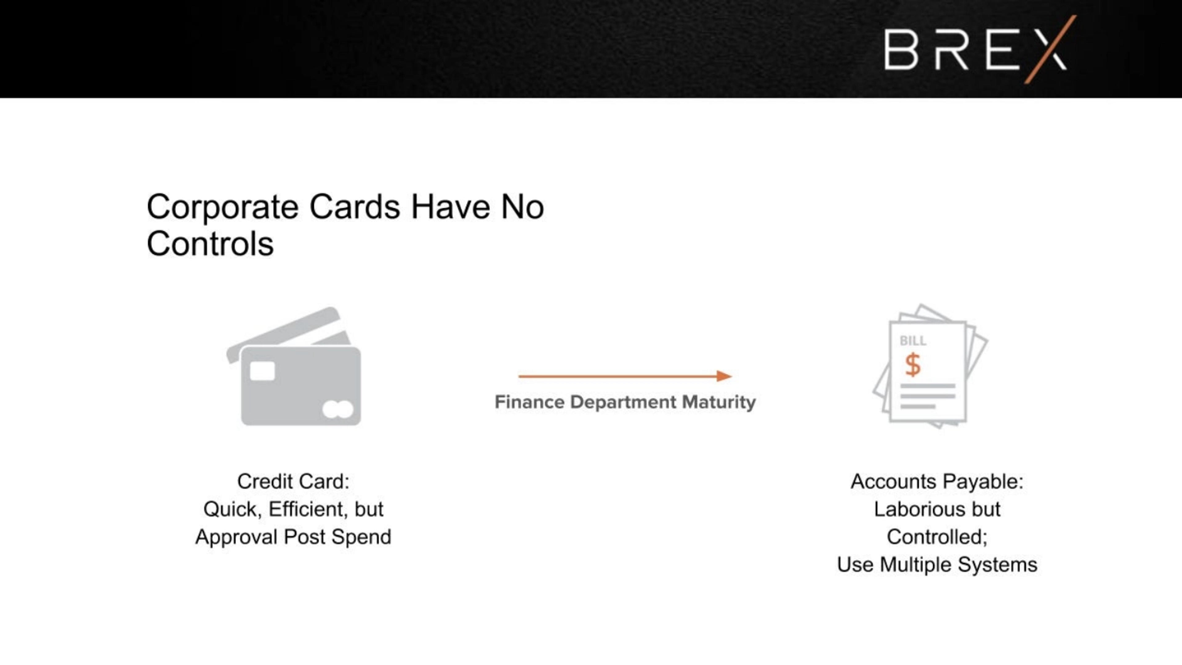 Brex Deck - Page #4 - Problem Slide