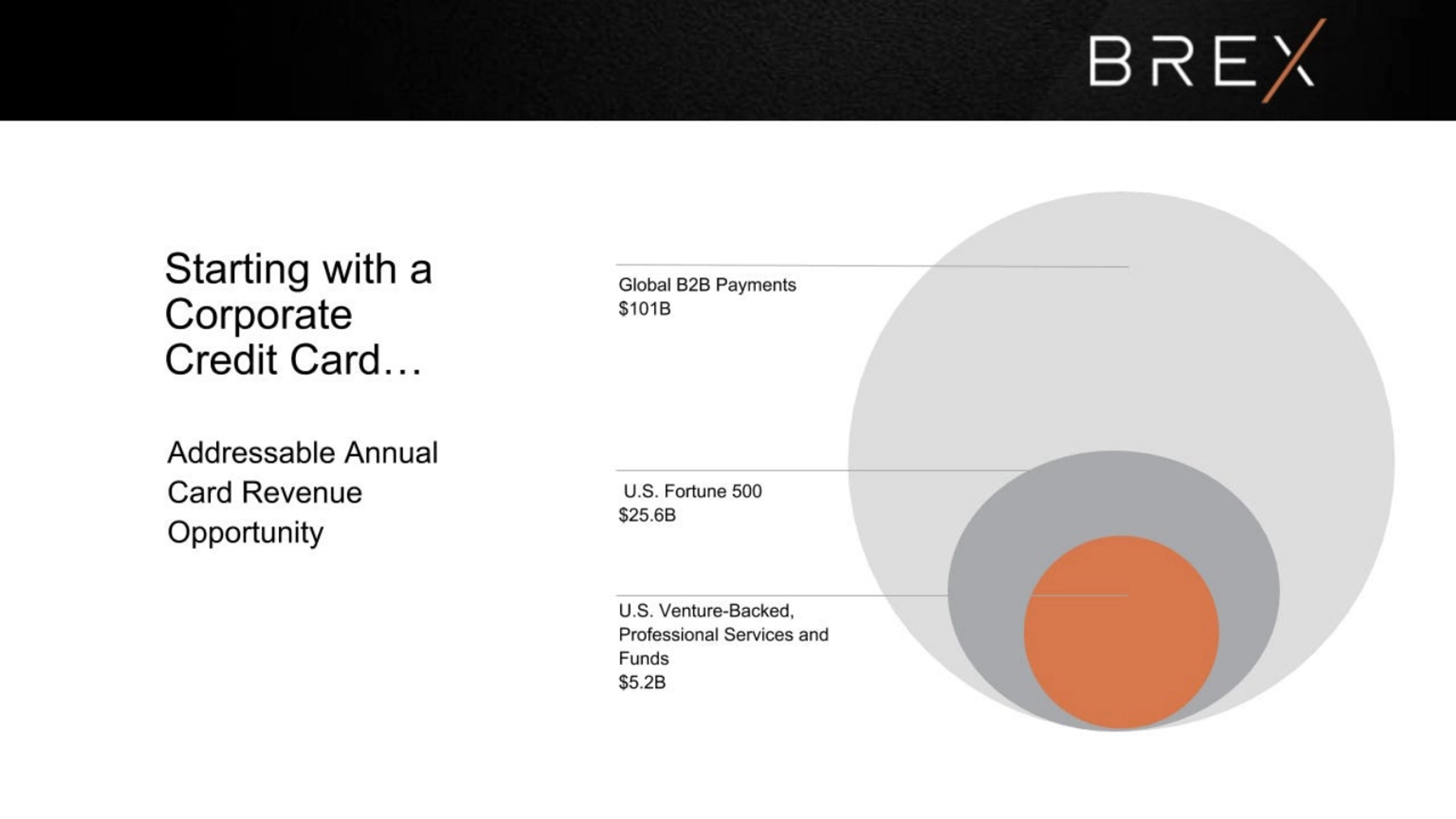 Brex Deck - Page #6 - Market Opportunity Slide