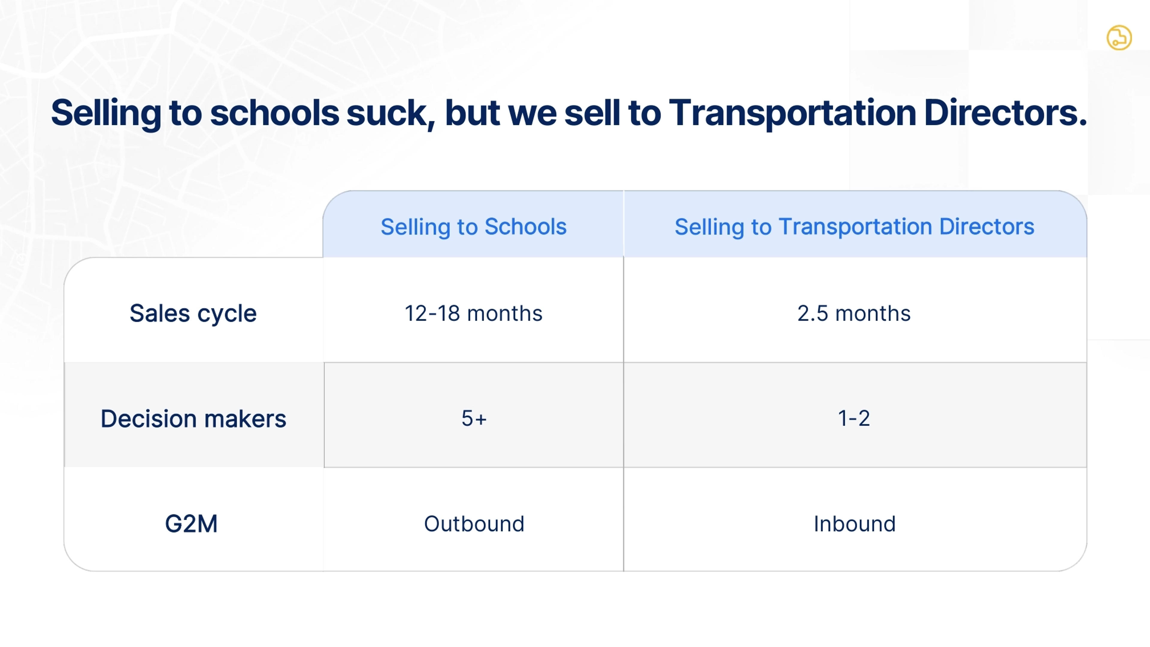 BusRight Deck - Page #2 - Go-To-Market Slide