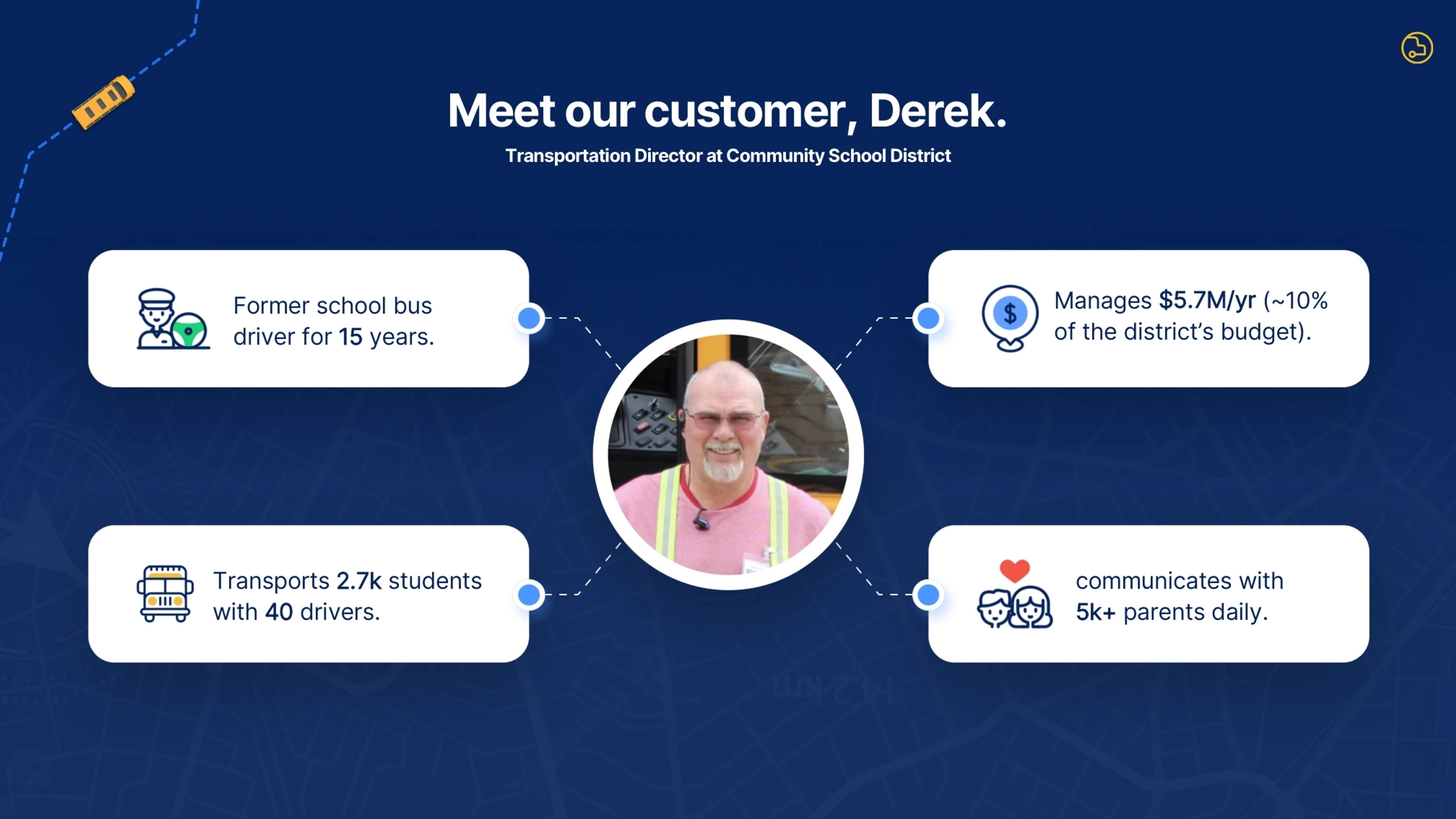 BusRight Deck - Page #3 - Go-To-Market Slide