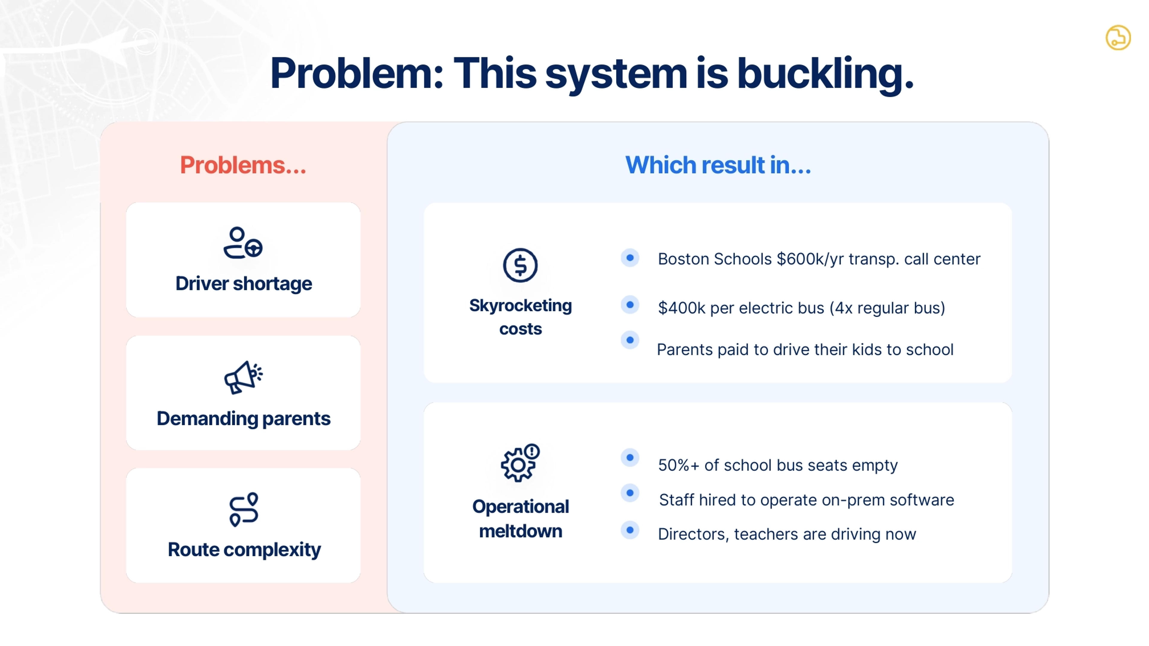 BusRight Deck - Page #5 - Problem Slide