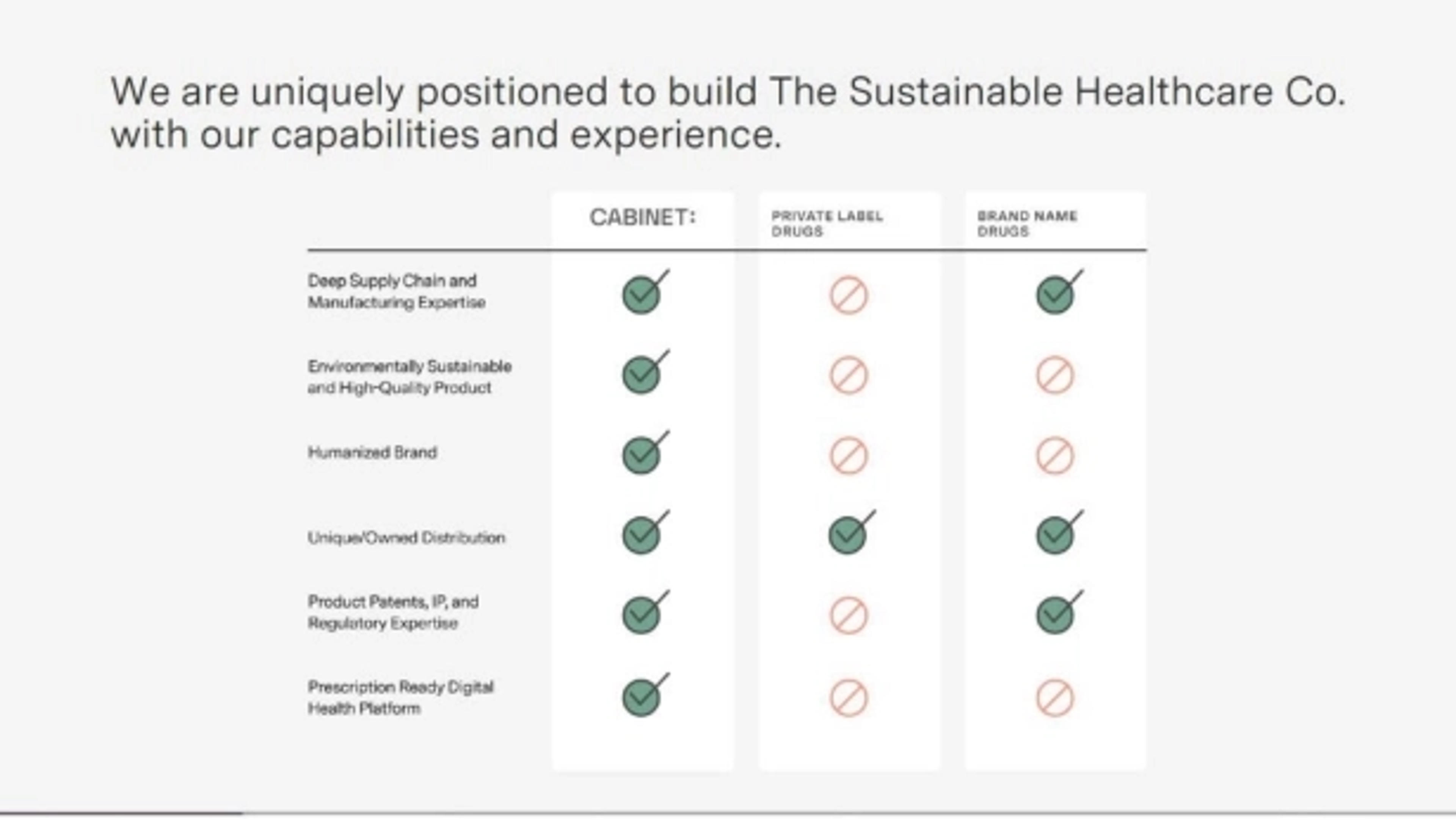 Cabinet Health Deck - Page #12 - Competition Slide