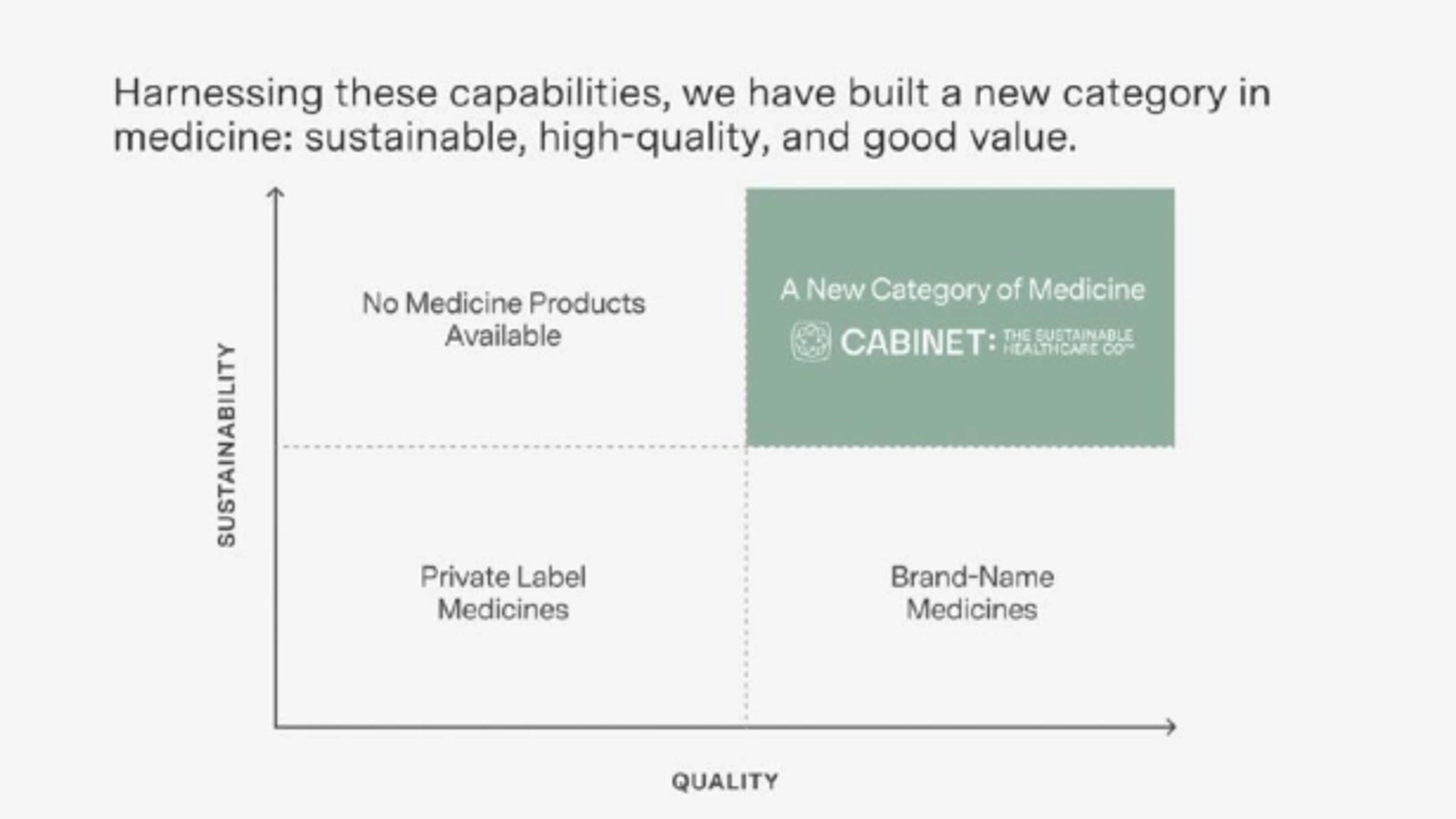 Cabinet Health Deck - Page #14 - Market Opportunity Slide