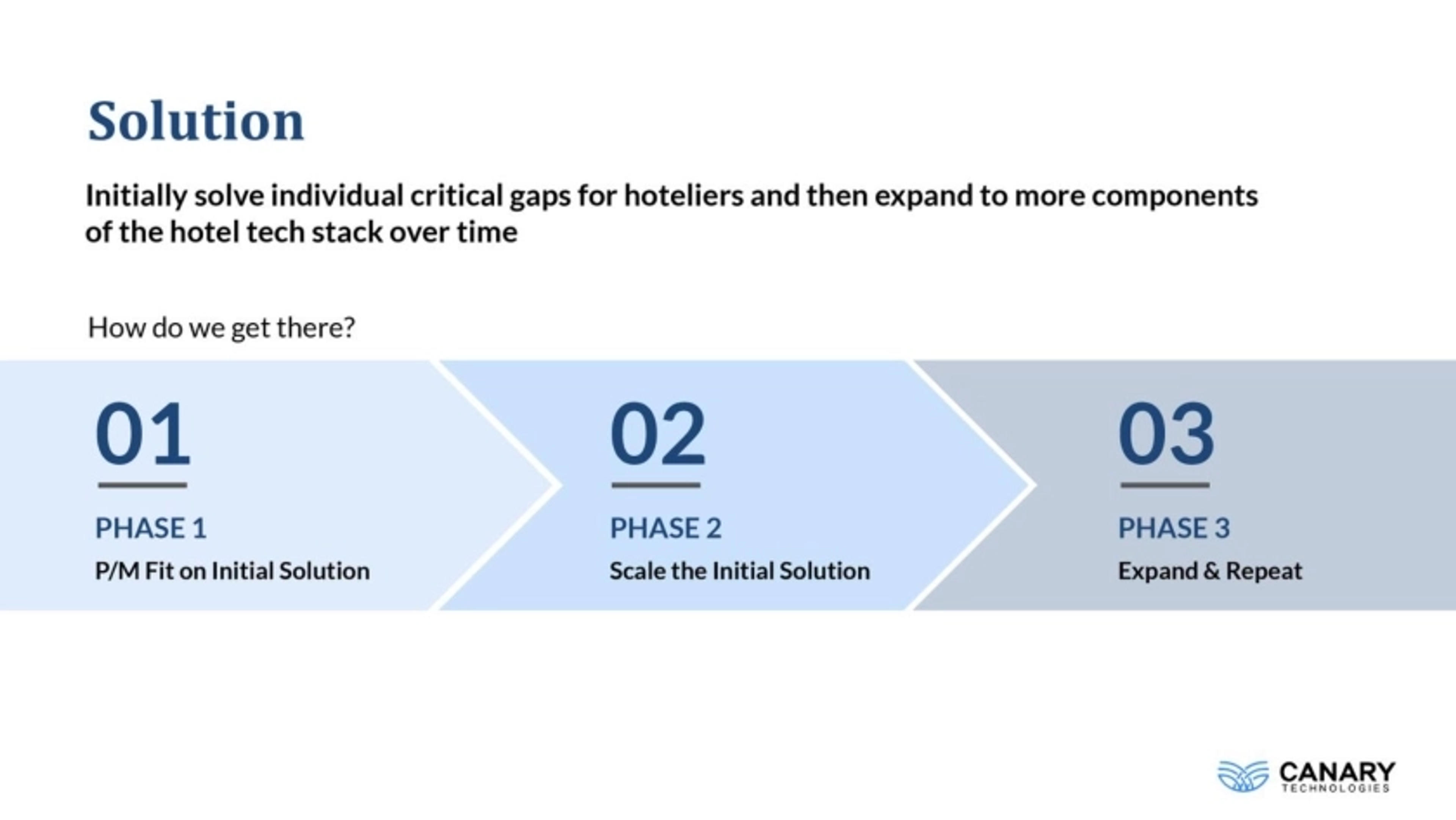 Canary Technologies Deck - Page #6 - Solution Slide